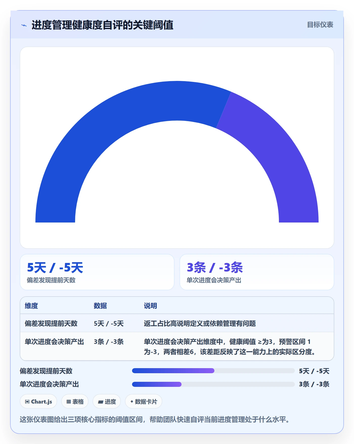 计划进度最佳实践：项目负责人进度管理实操方法，常见问题