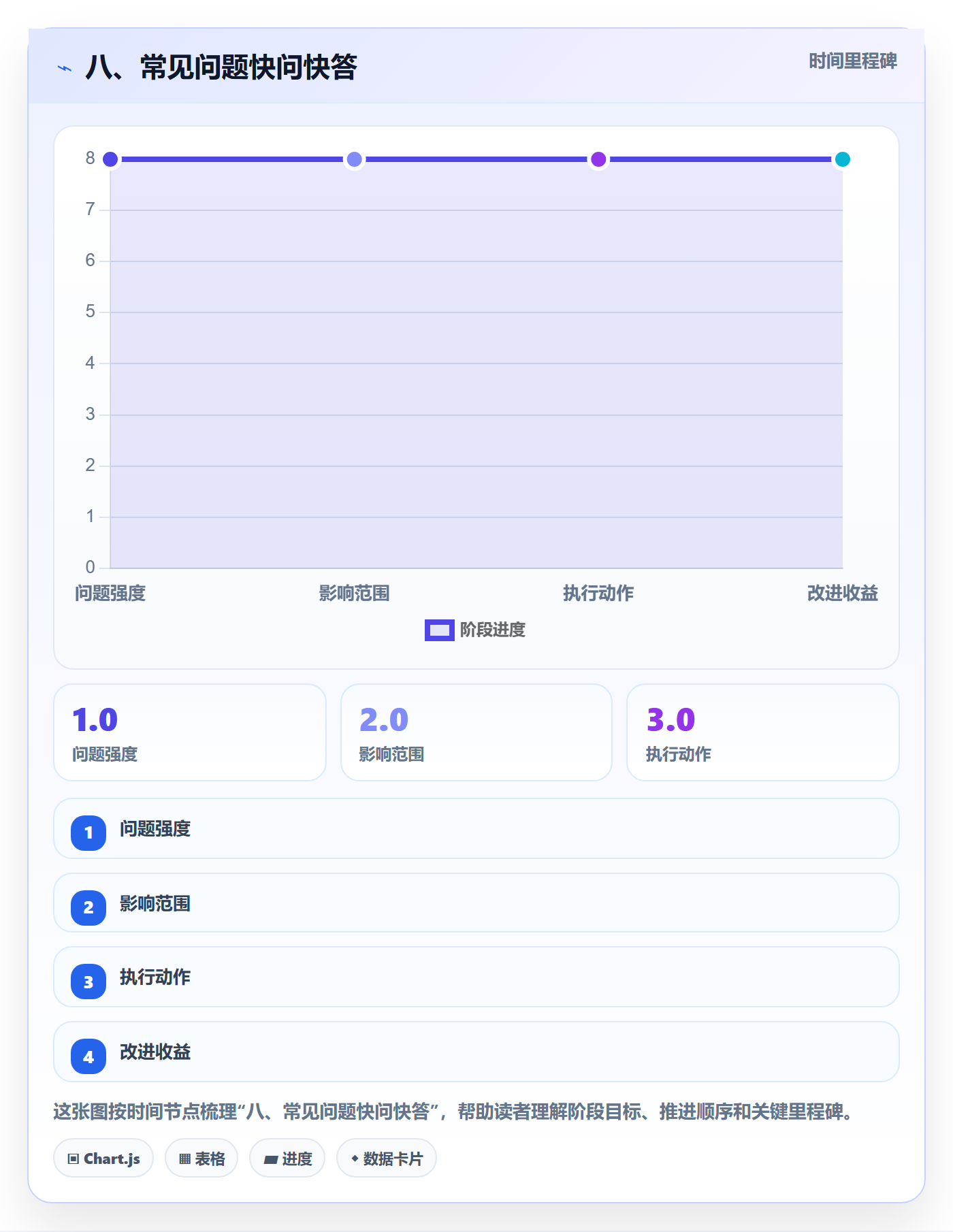 八、常见问题快问快答