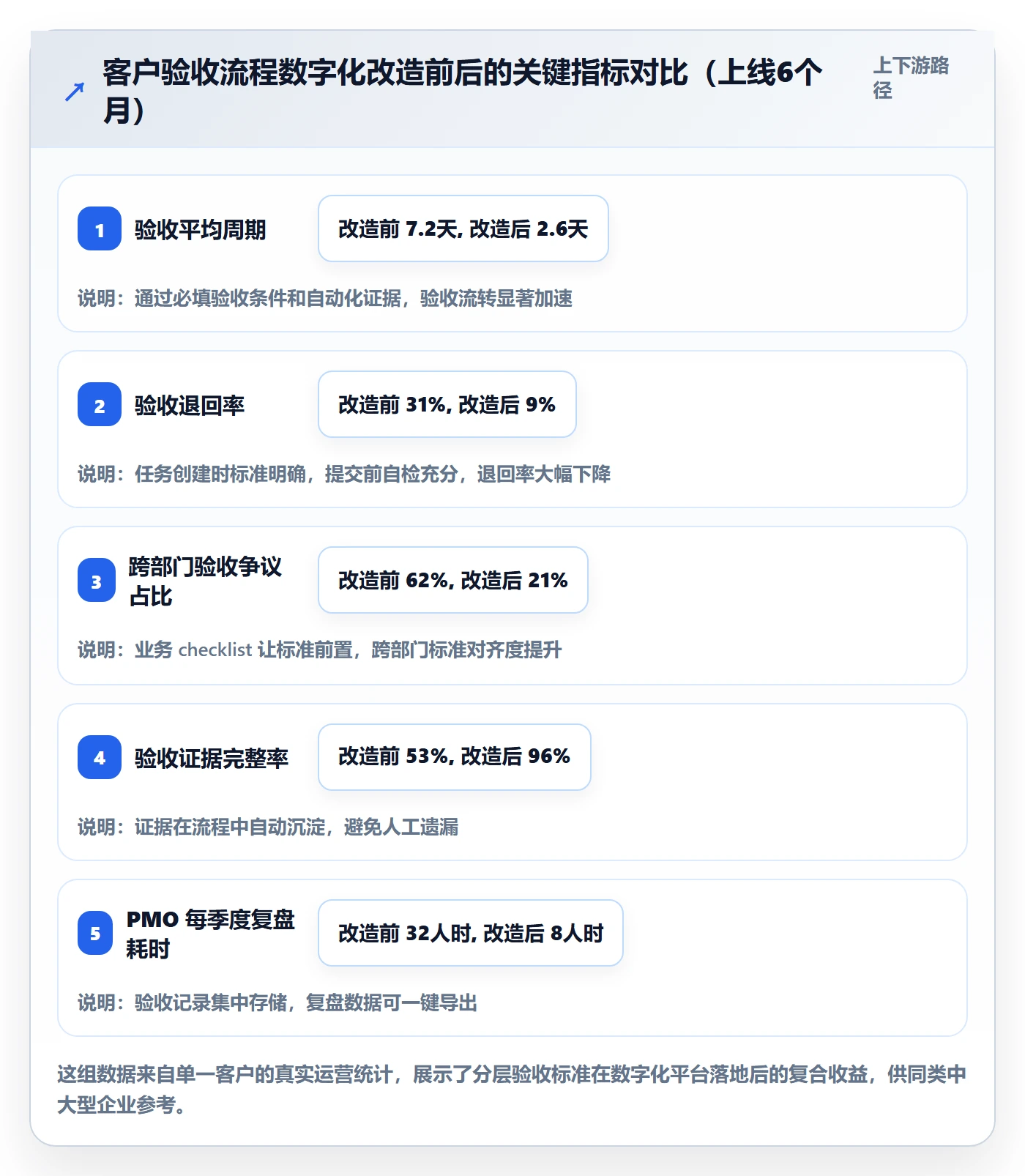 任务验收验收标准全流程:PMO落地方案与一文讲清