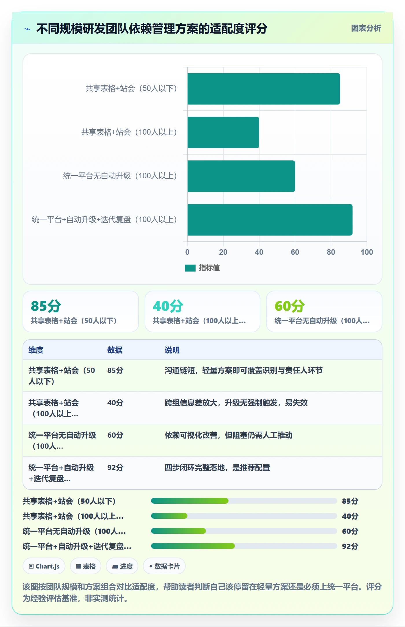 依赖关系实操方法:研发团队提升任务依赖效率的风险控制方法与模板