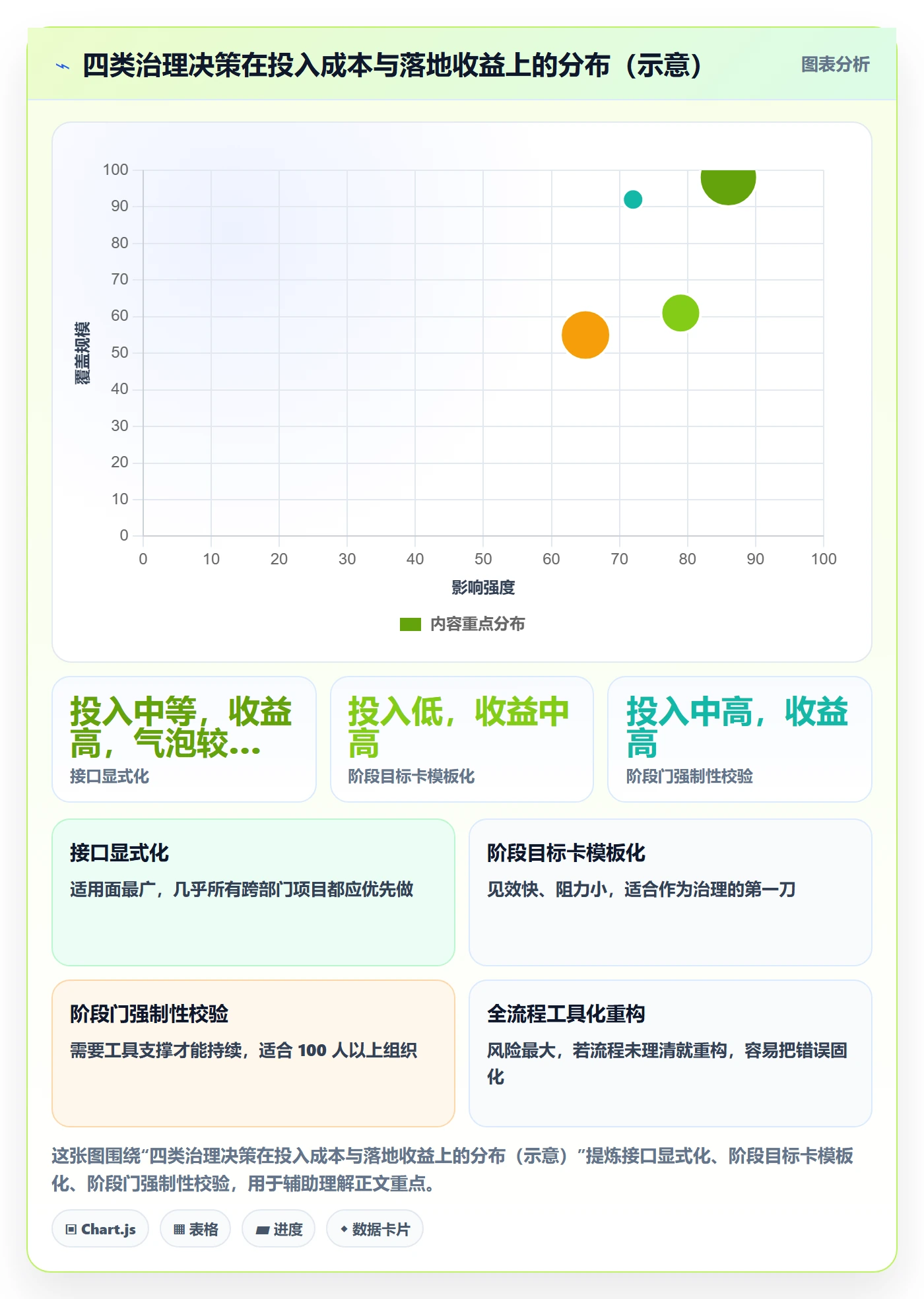 项目目标如何做好阶段目标?跨部门团队流程优化与操作步骤