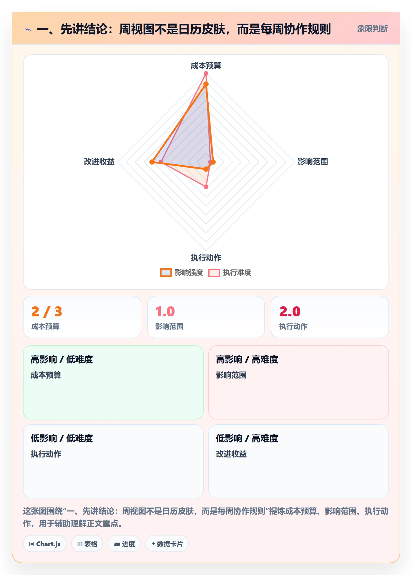 周视图怎么做？项目成员落地方案：日历视图从0到1