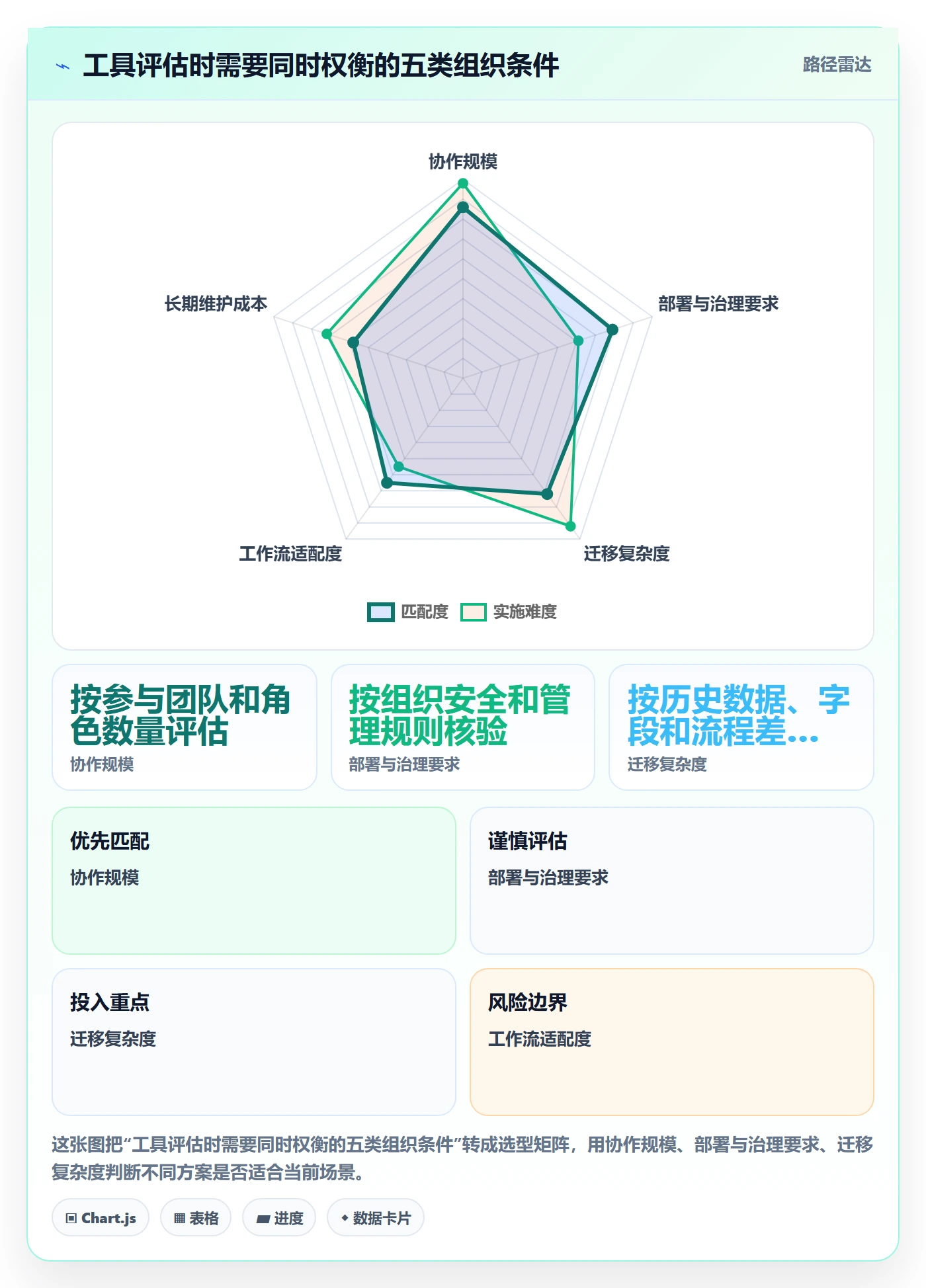 进行中实操方法:产品经理提升看板效率的实操方法方法与模板