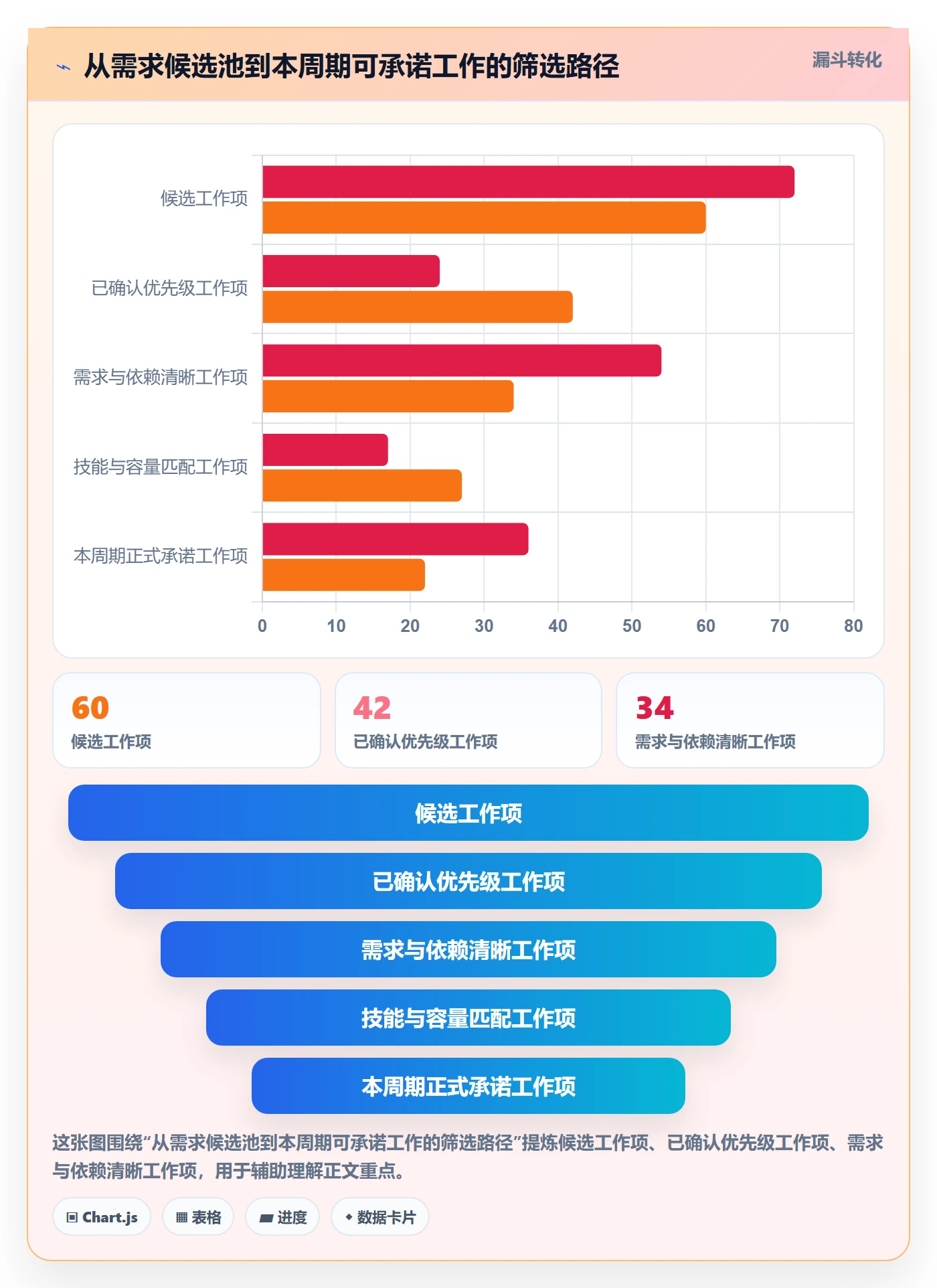 Capacity实操方法：项目成员提升资源负载效率的入门指南方法与模板
