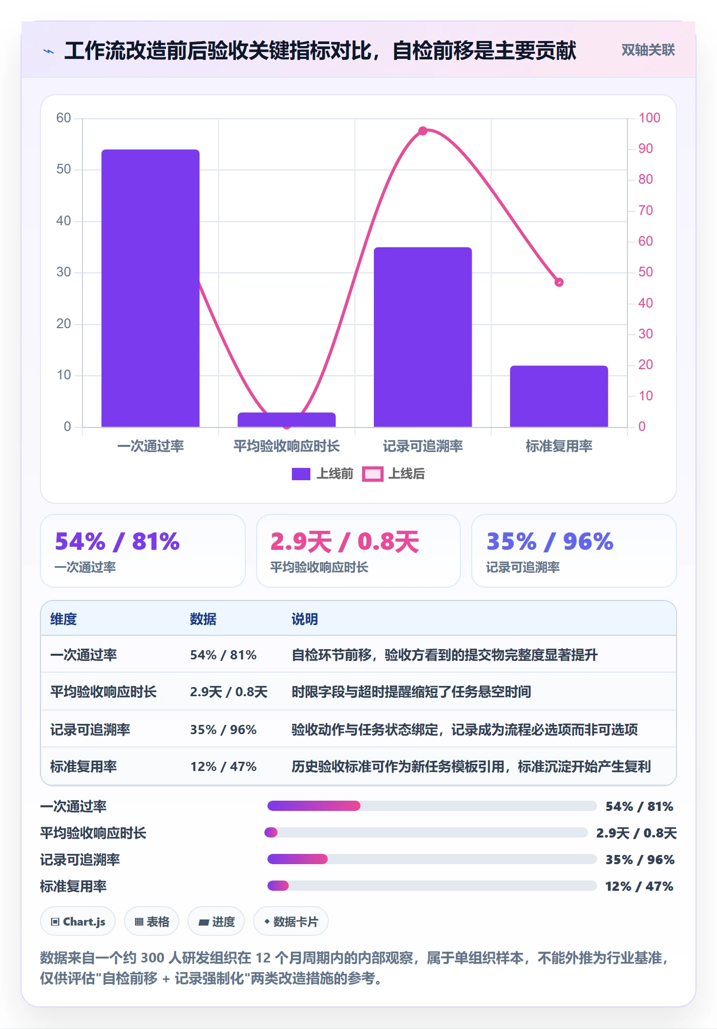 任务验收提交全流程:项目成员最佳实践与一文讲清