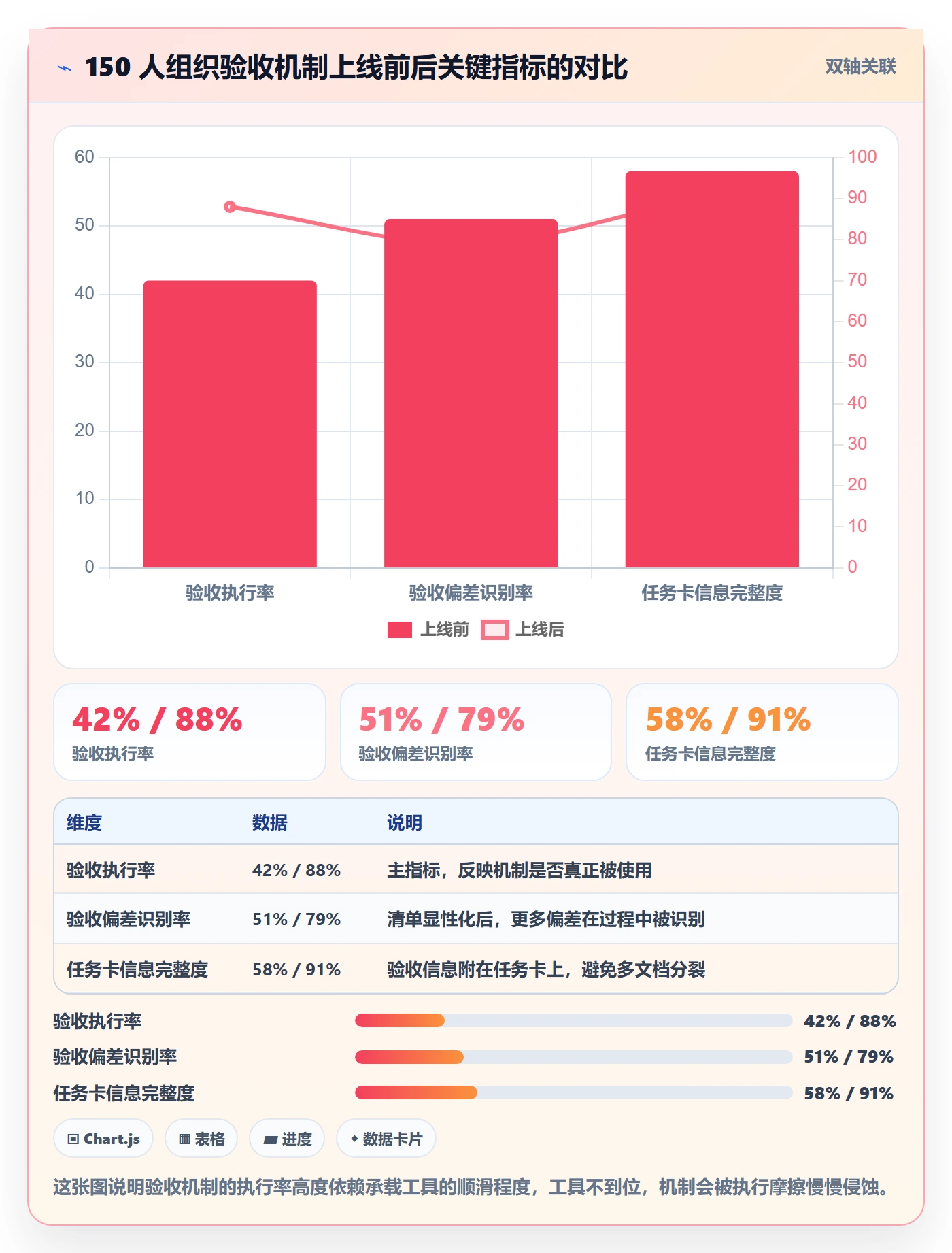 返工怎么做?管理层落地方案:任务验收从0到1
