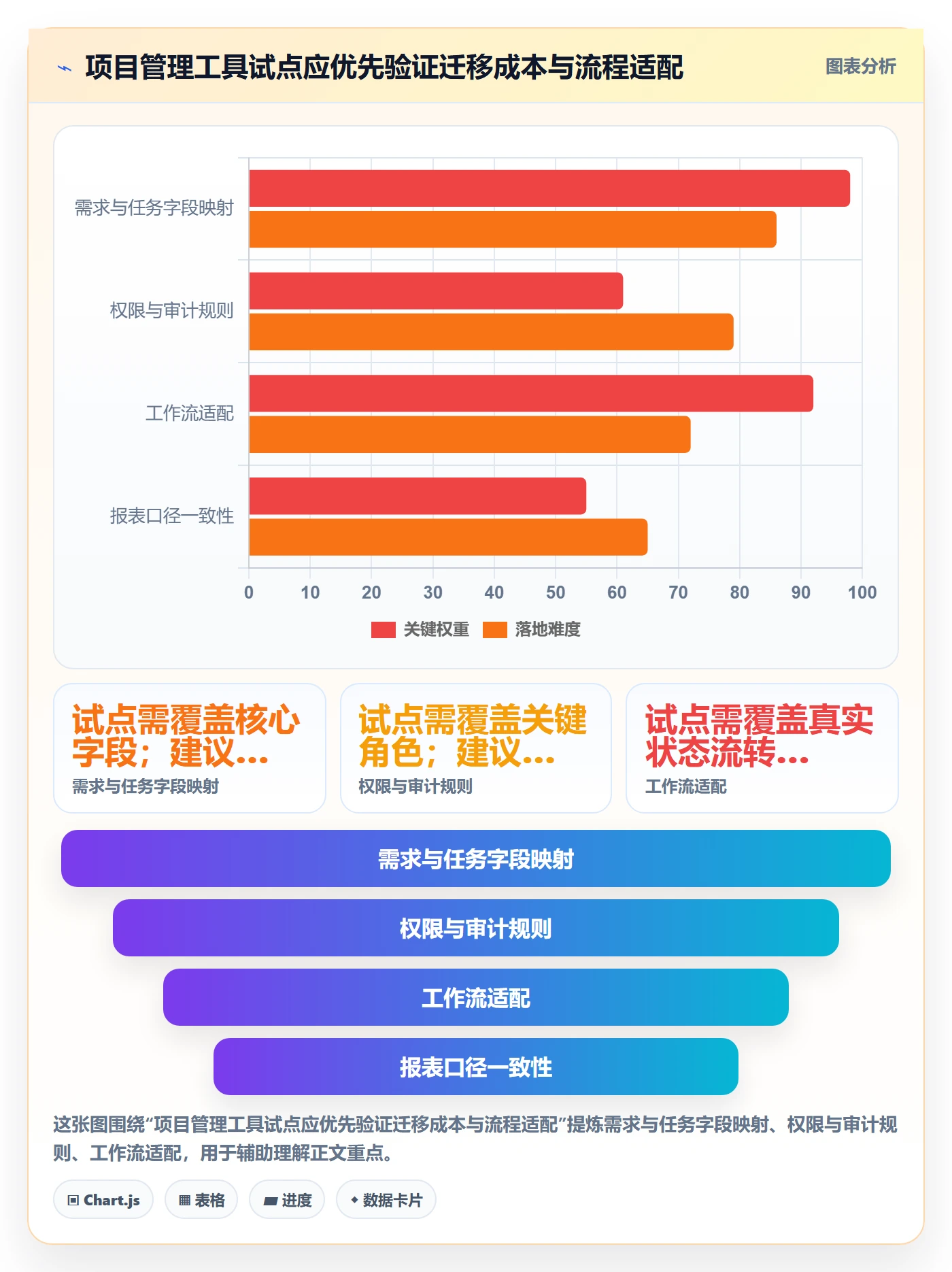 Sprint实操方法：项目经理提升敏捷项目效率的协同管理方法与模板