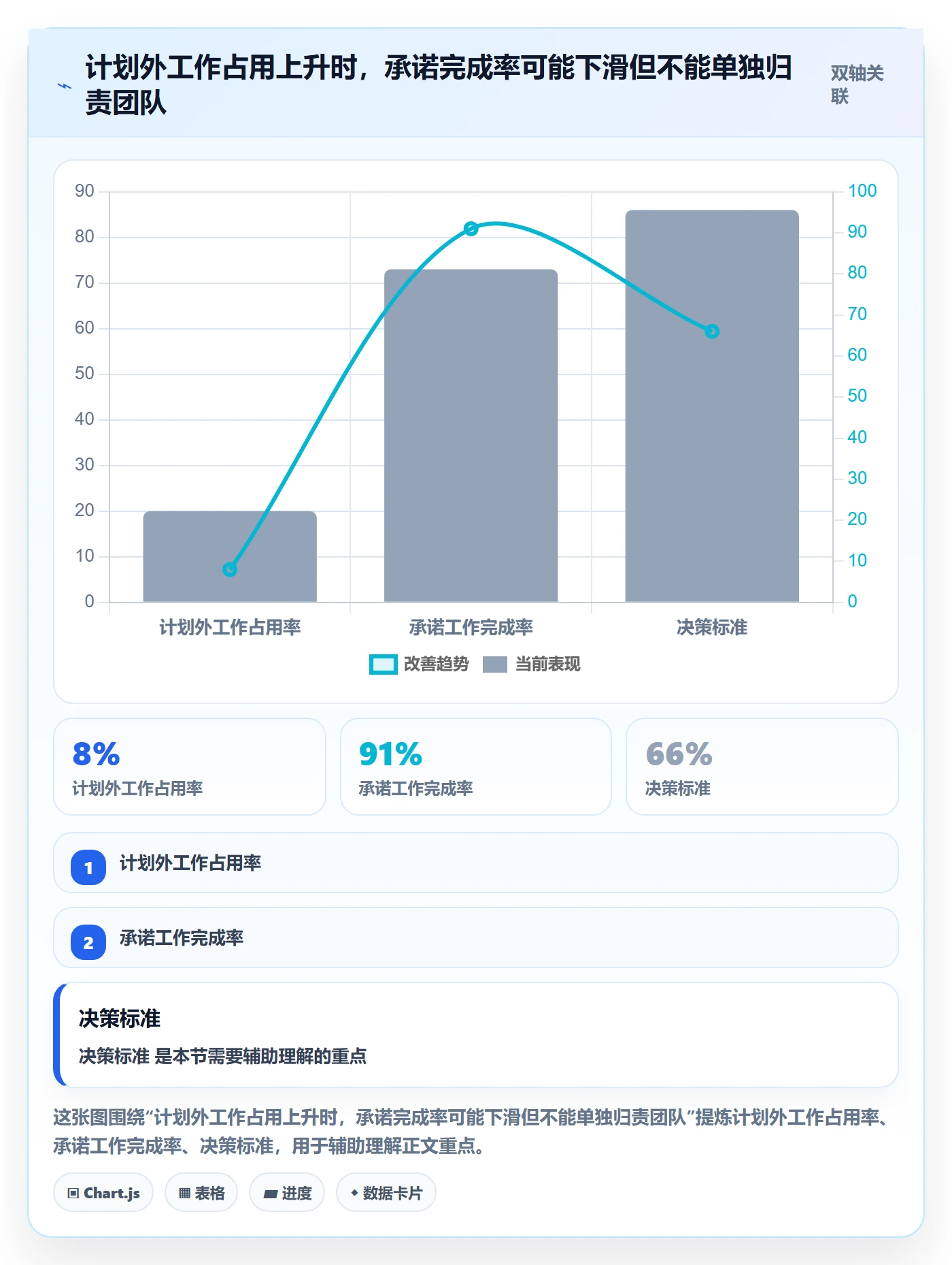 需求排期迭代规划全流程：项目负责人数据分析与一文讲清