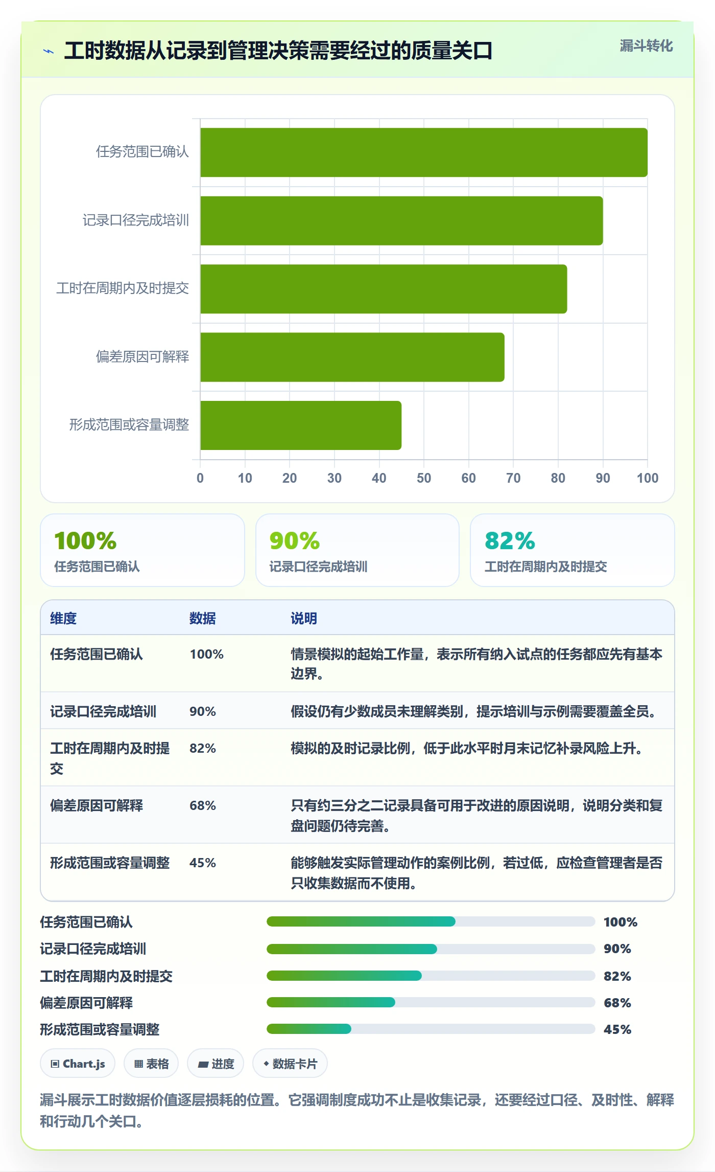 计划工时怎么做?项目经理制度设计:工时管理从0到1