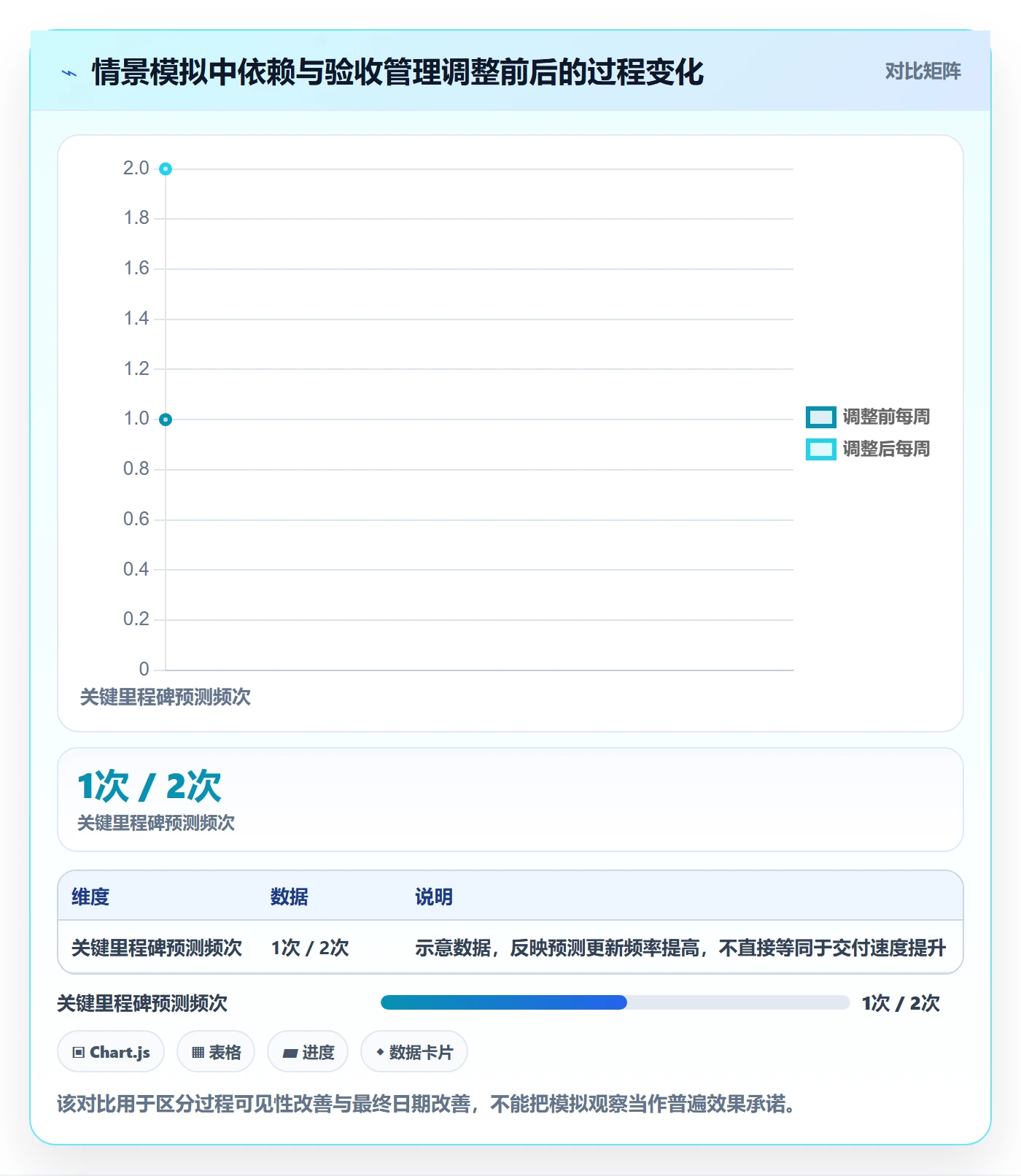 动态管理方法大全：企业管理者进度跟踪最佳实践落地清单