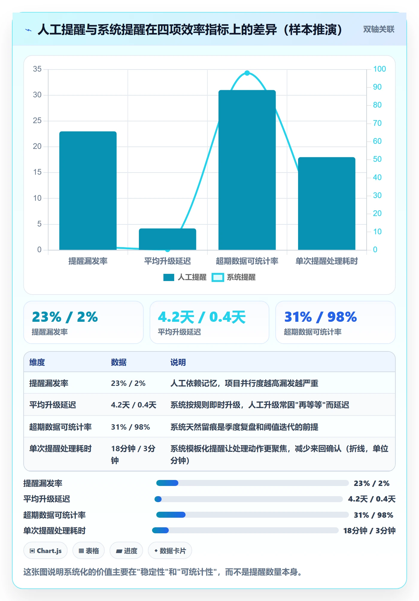 任务提醒如何做好超期提醒?PMO制度设计与操作步骤