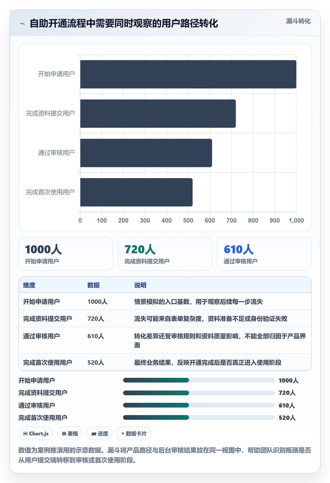迭代规划最佳实践:跨部门团队需求排期落地方案,常见问题