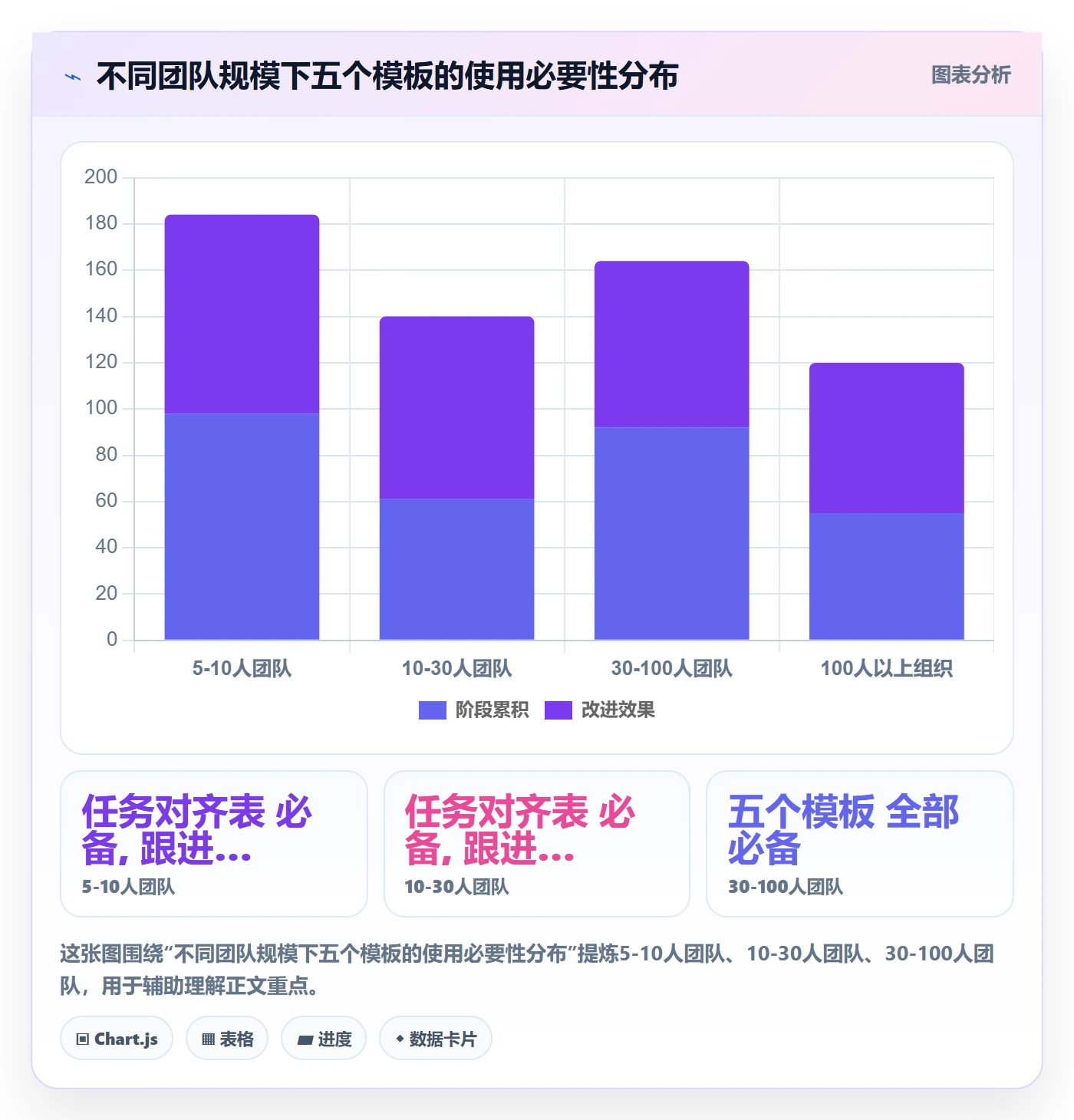 完成实操方法:企业管理者提升任务执行效率的协同管理方法与模板