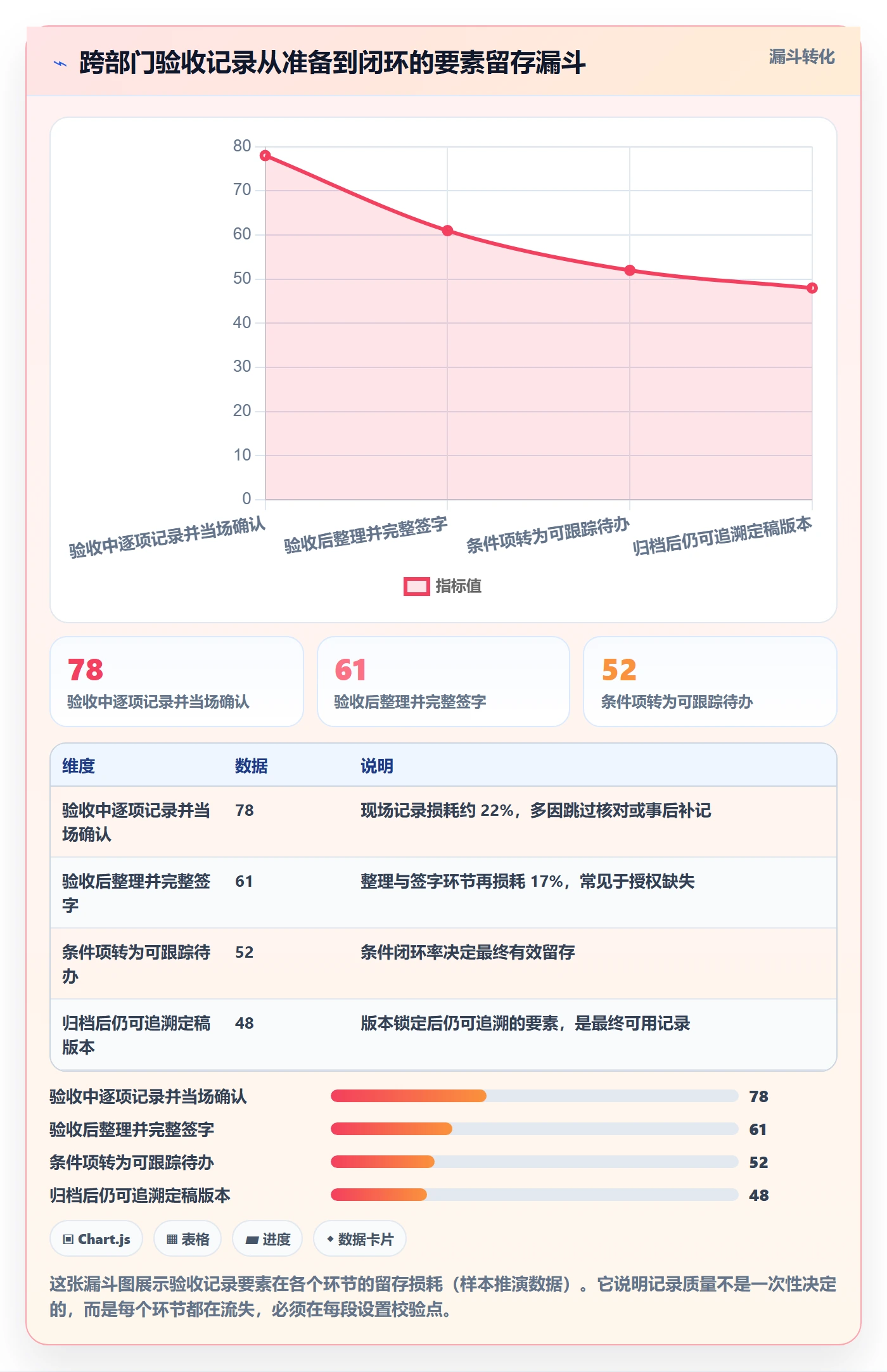 任务验收如何做好验收记录?跨部门团队风险控制与操作步骤