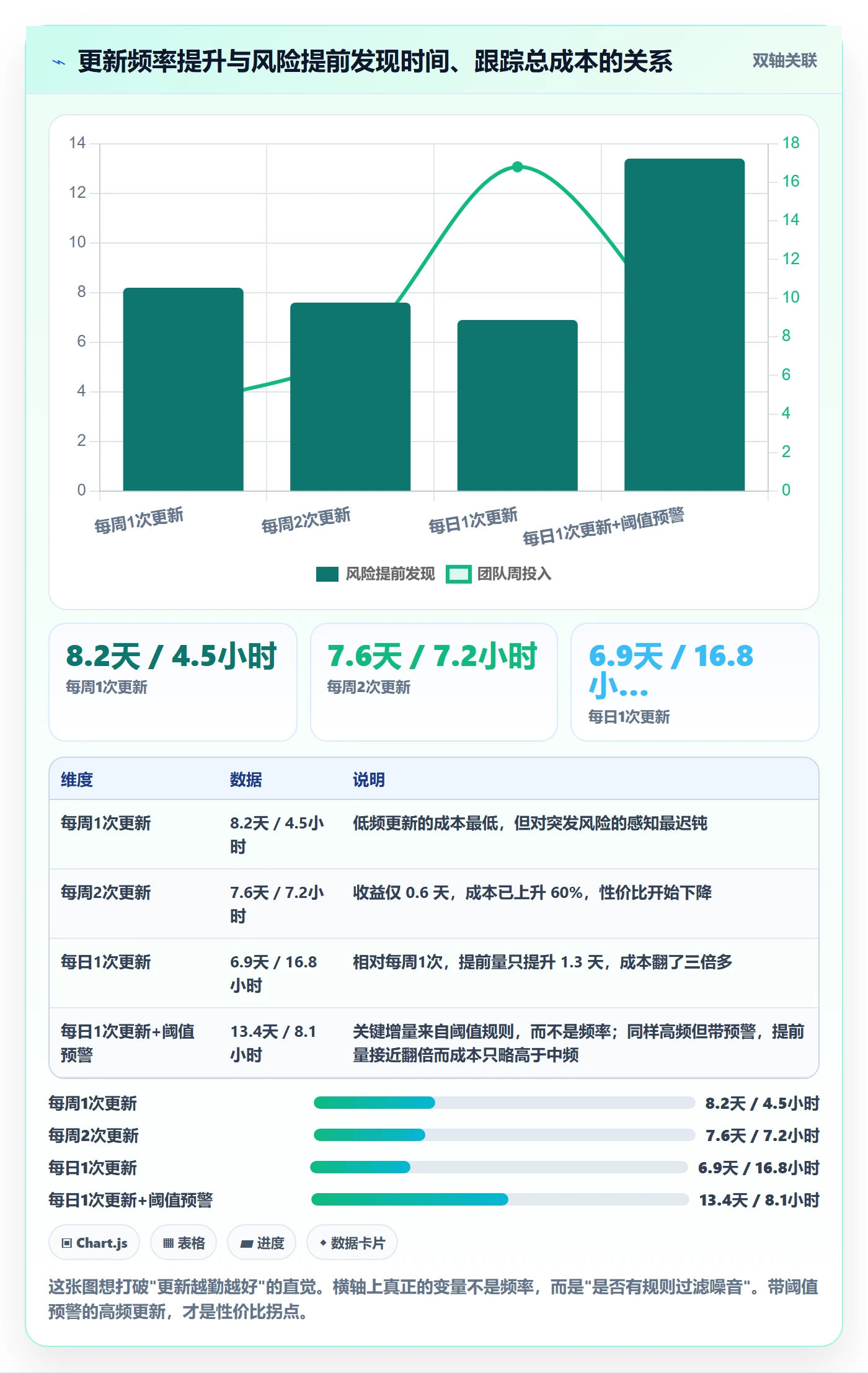 动态实操方法：产品经理提升进度跟踪效率的入门指南方法与模板