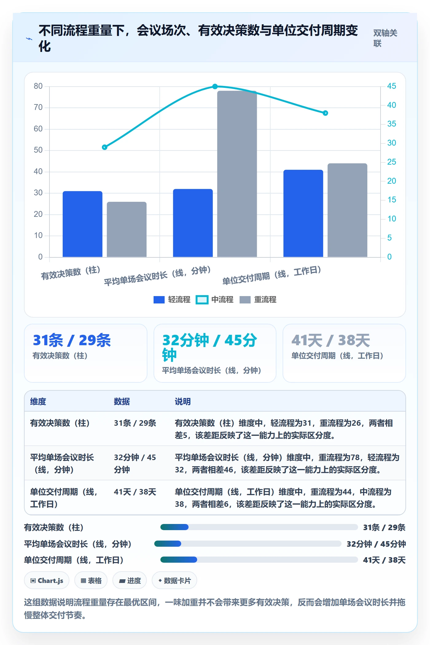 项目目标目标对齐全流程:项目负责人效率提升与一文讲清