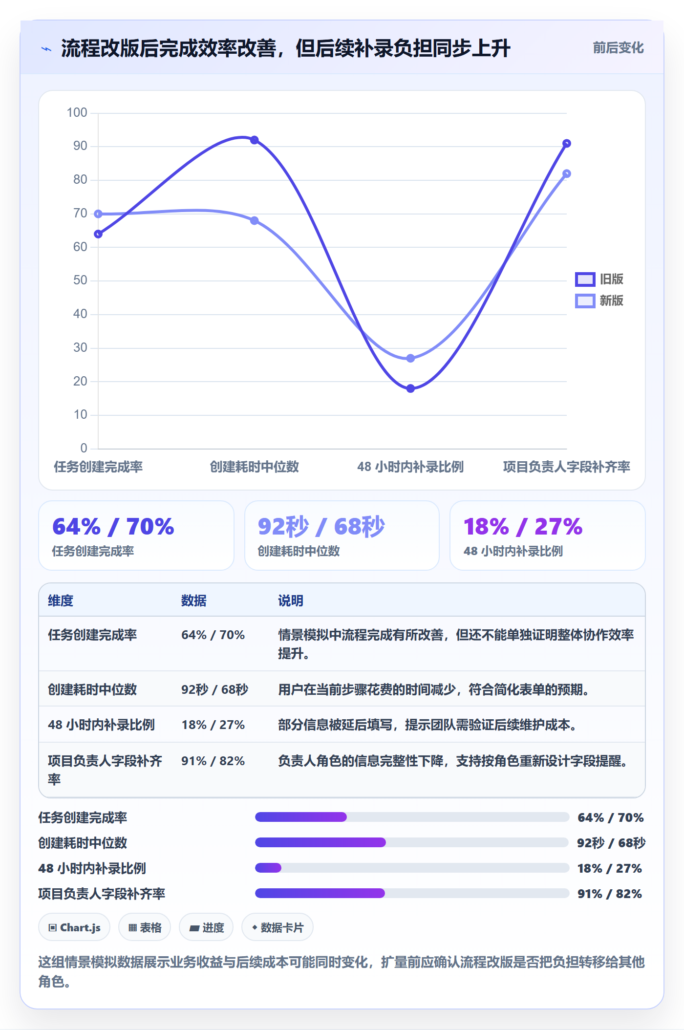 灰度发布管理指南：产品经理如何做好发布管理，实操方法全流程