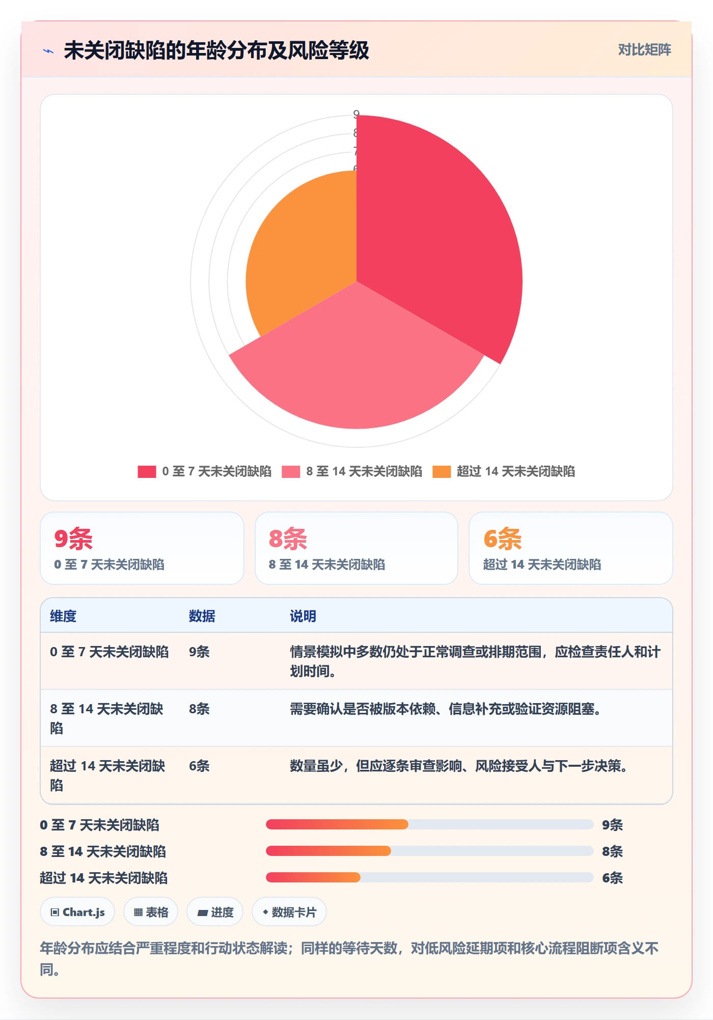 Bug / 缺陷如何做好缺陷？跨部门团队数据分析与操作步骤