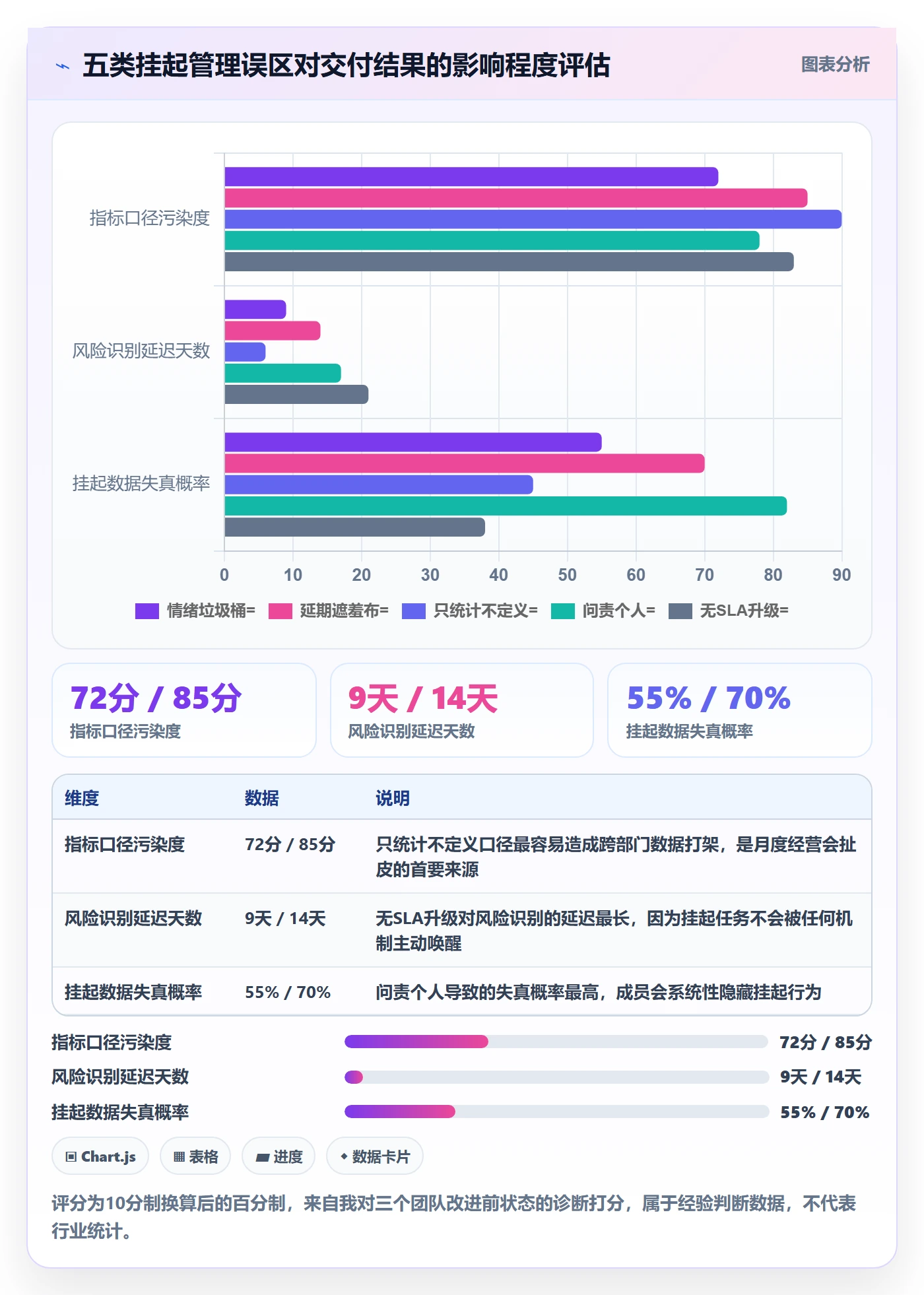 挂起管理方法大全:项目成员任务执行数据分析落地清单