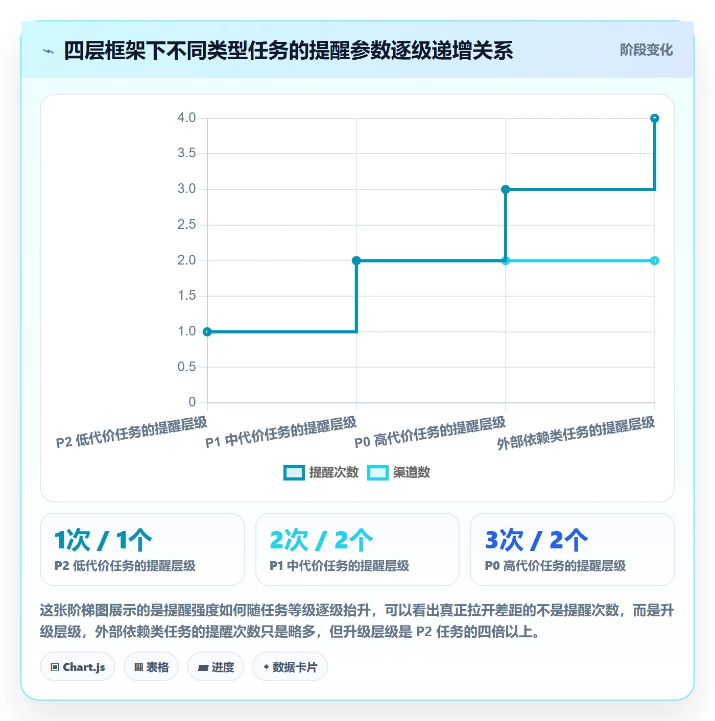 到期提醒管理方法大全:产品经理任务提醒风险控制落地清单