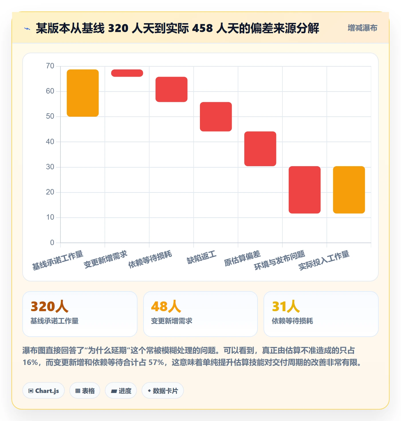 计划基线流程与规范：研发团队项目规划数据分析关键指标