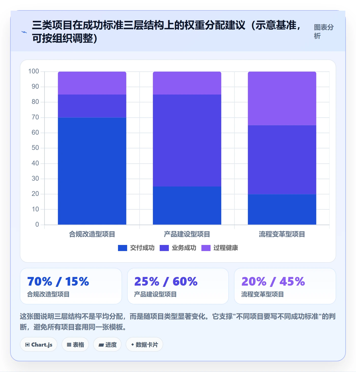 项目目标如何做好成功标准?项目经理协同管理与操作步骤