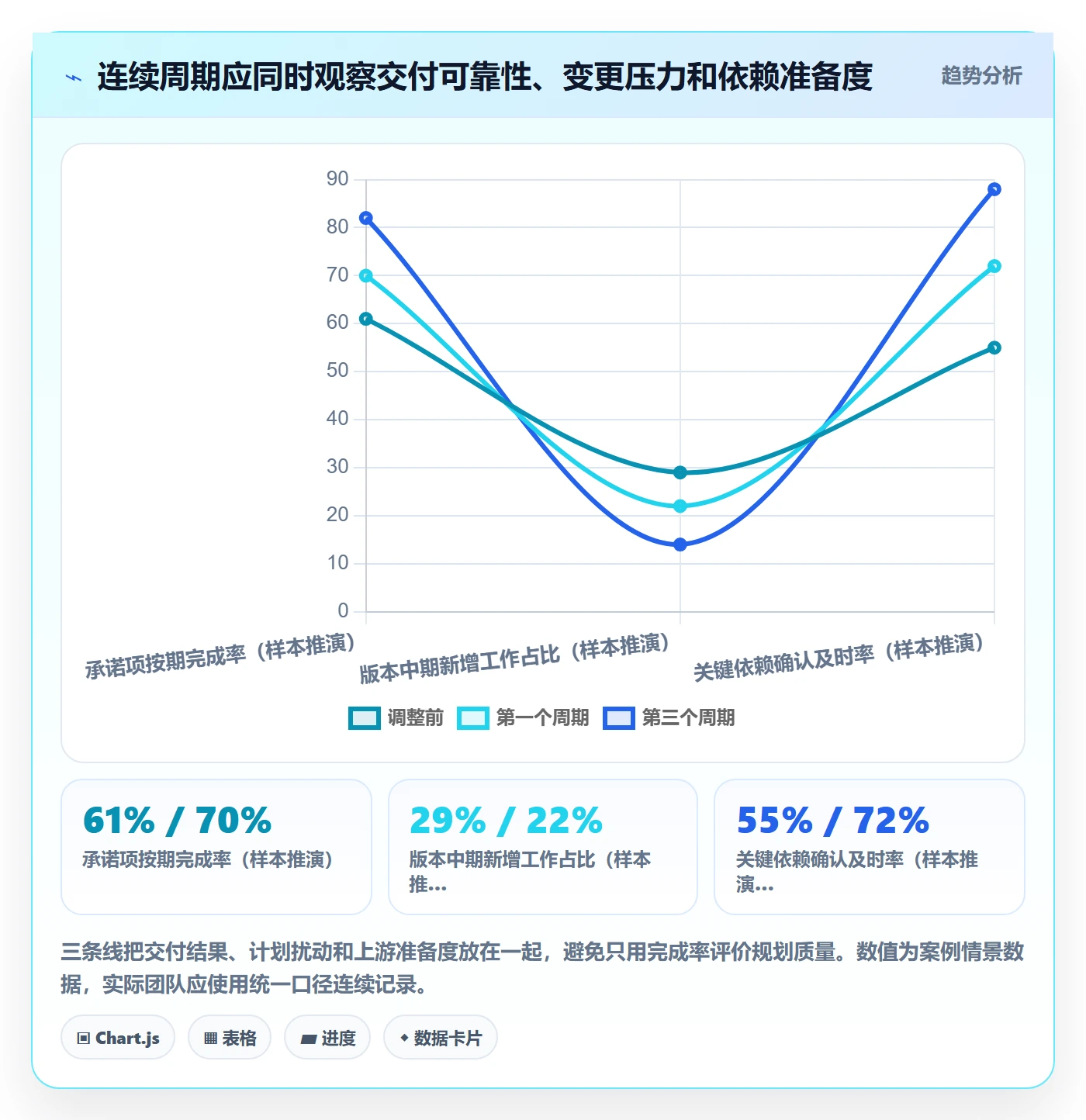 版本规划落地方案:跨部门团队开展需求排期的效率提升案例解析