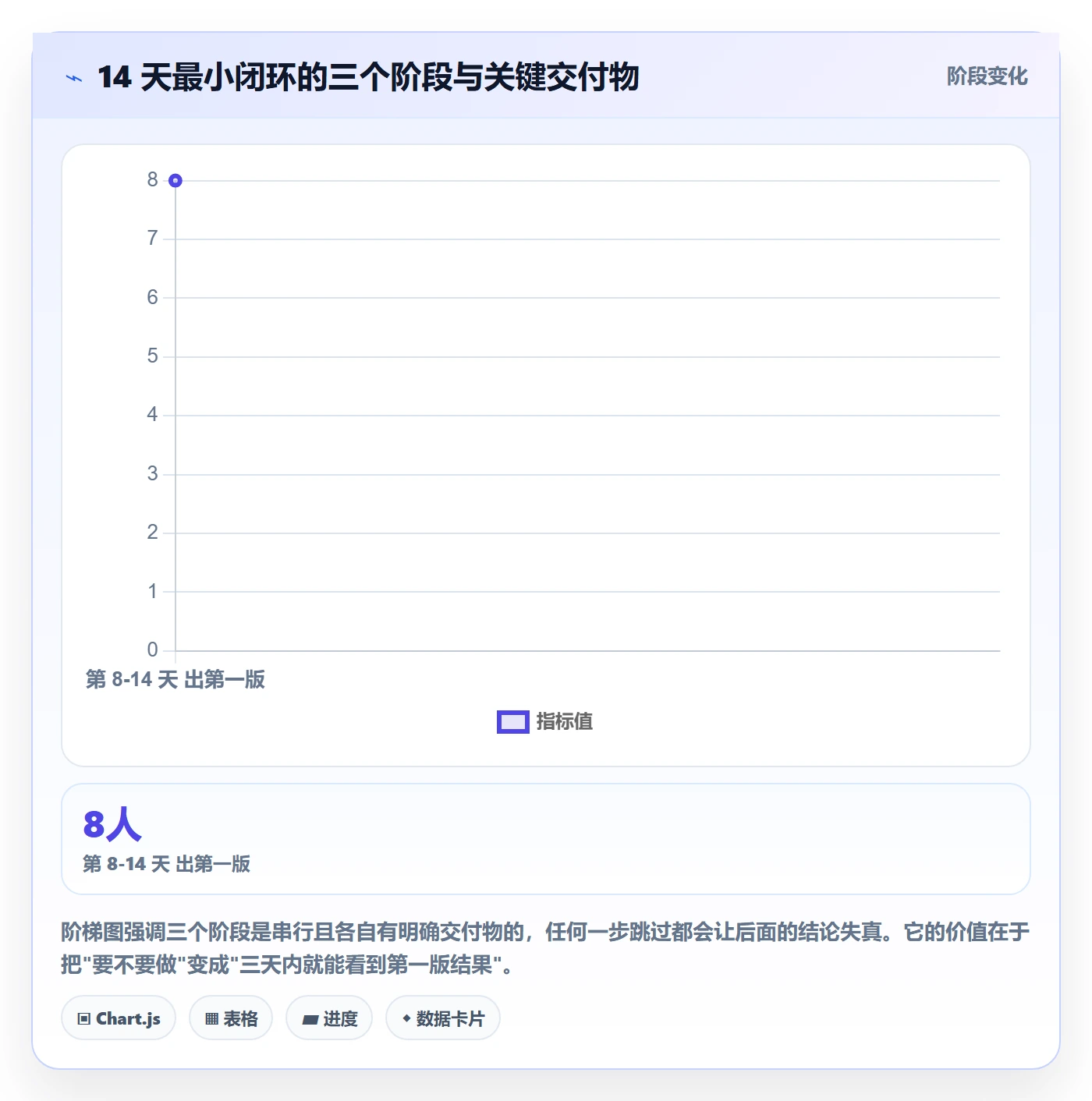可用工时落地方案:研发团队开展人力资源计划的效率提升案例解析