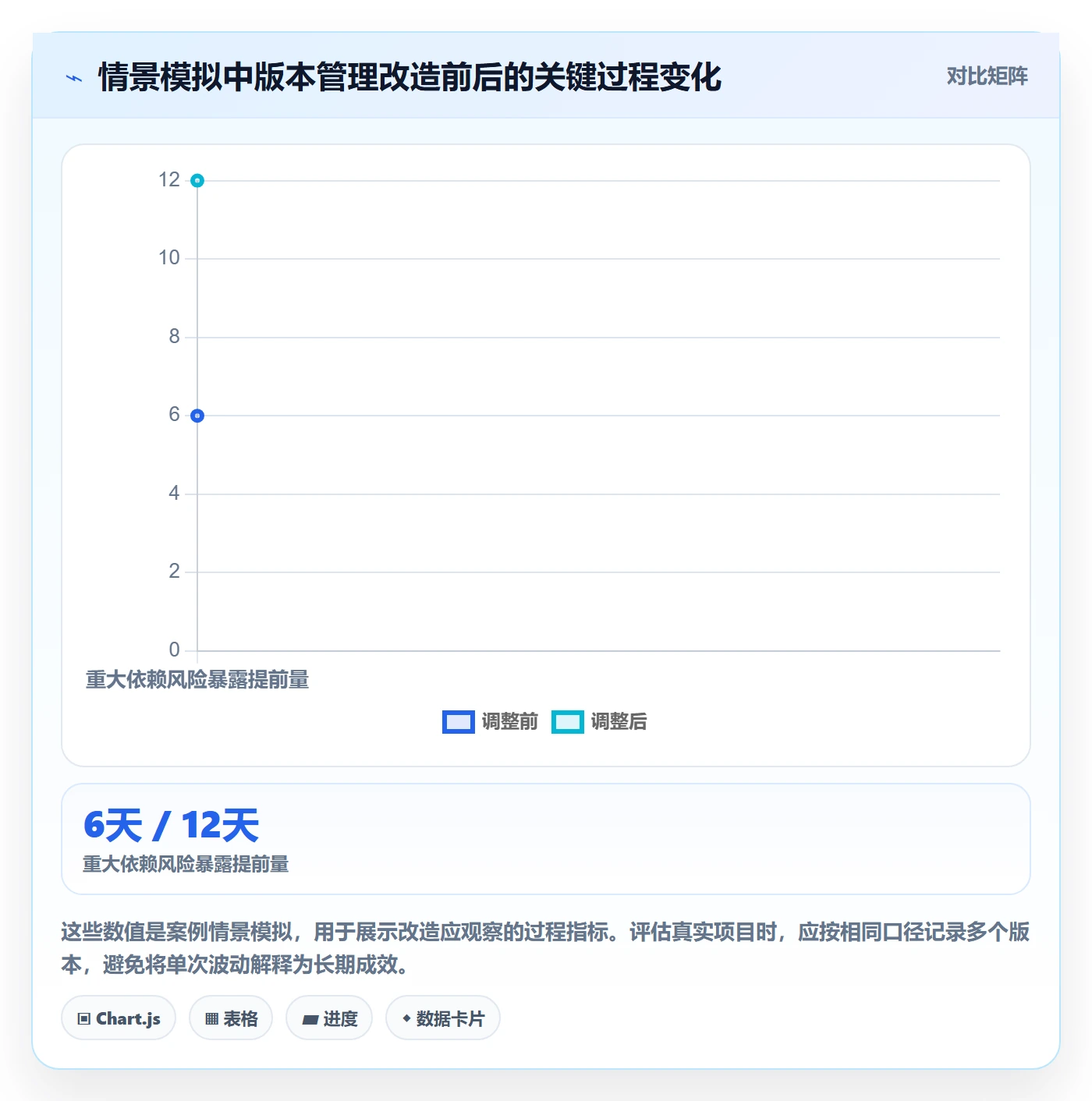 Release落地方案:管理层开展版本管理的效率提升案例解析