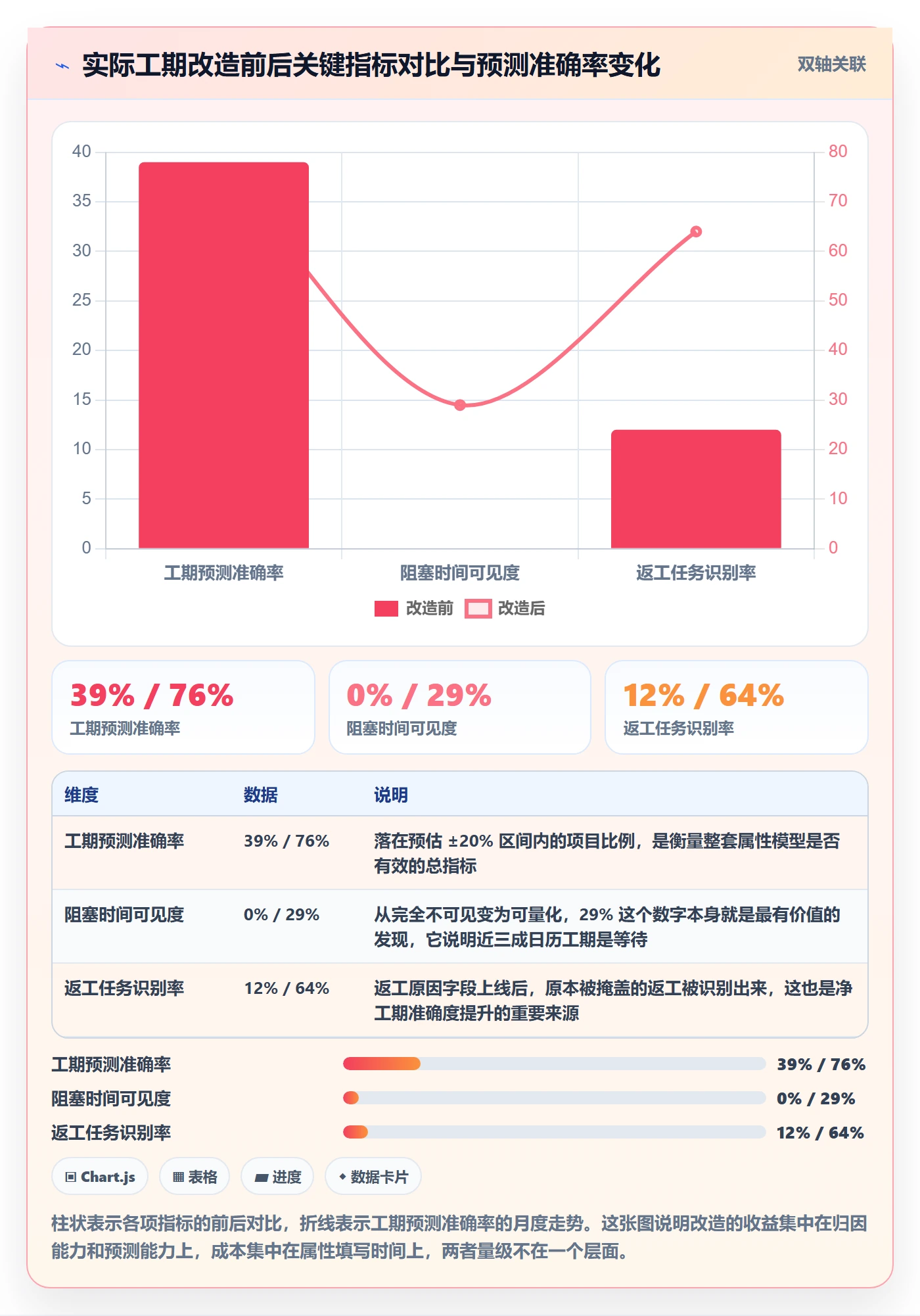 任务属性如何做好实际工期?实施团队数据分析与操作步骤