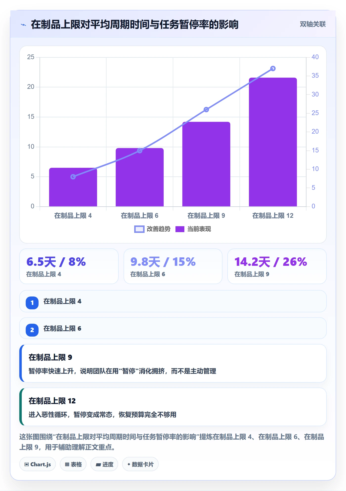 暂停管理指南:产品经理如何做好任务执行,效率提升全流程