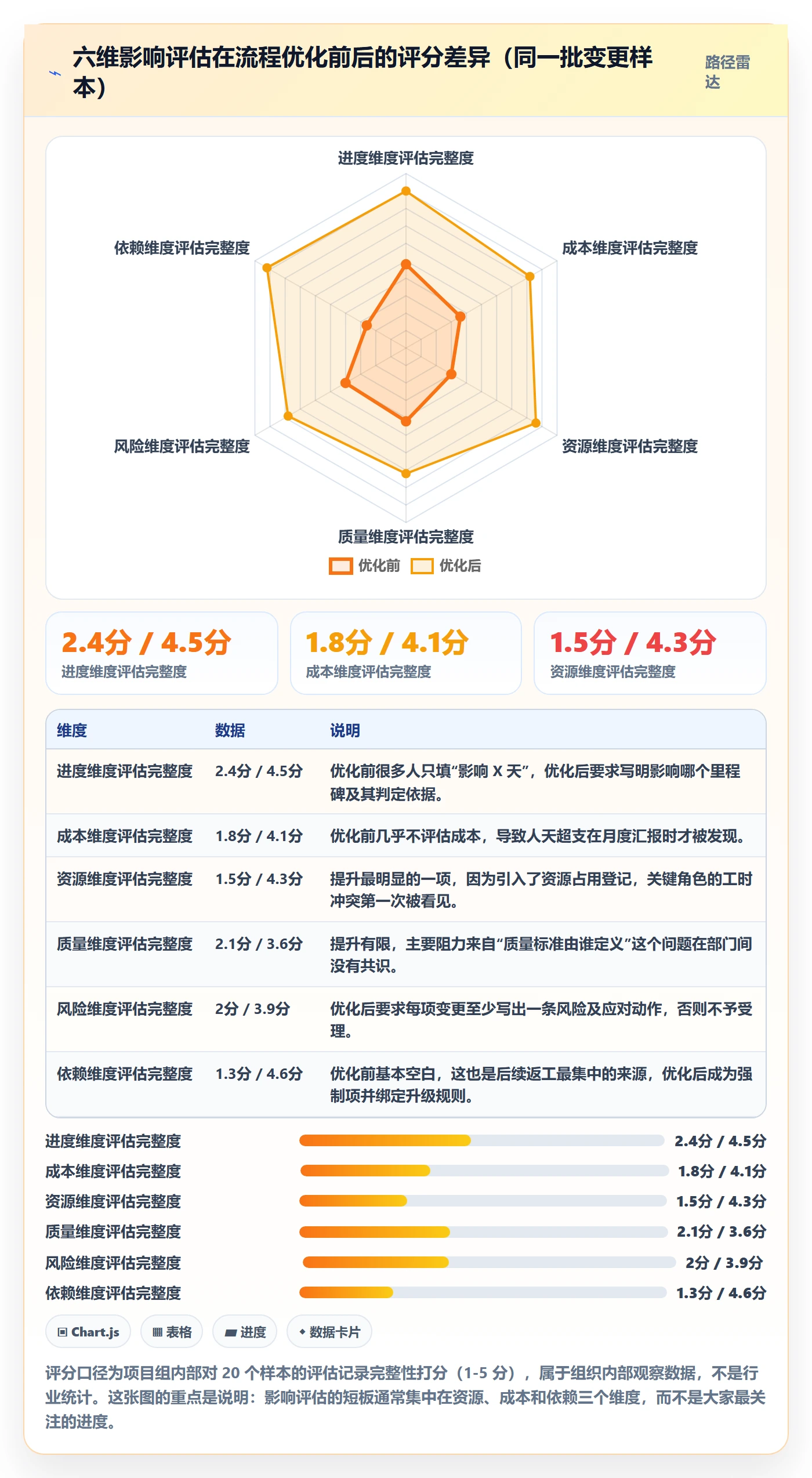 计划调整落地方案:跨部门团队开展项目规划的流程优化案例解析