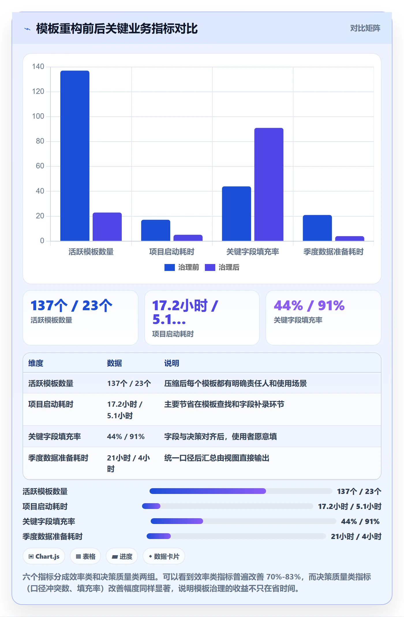 模板复用管理方法大全:管理层项目模板实操方法落地清单