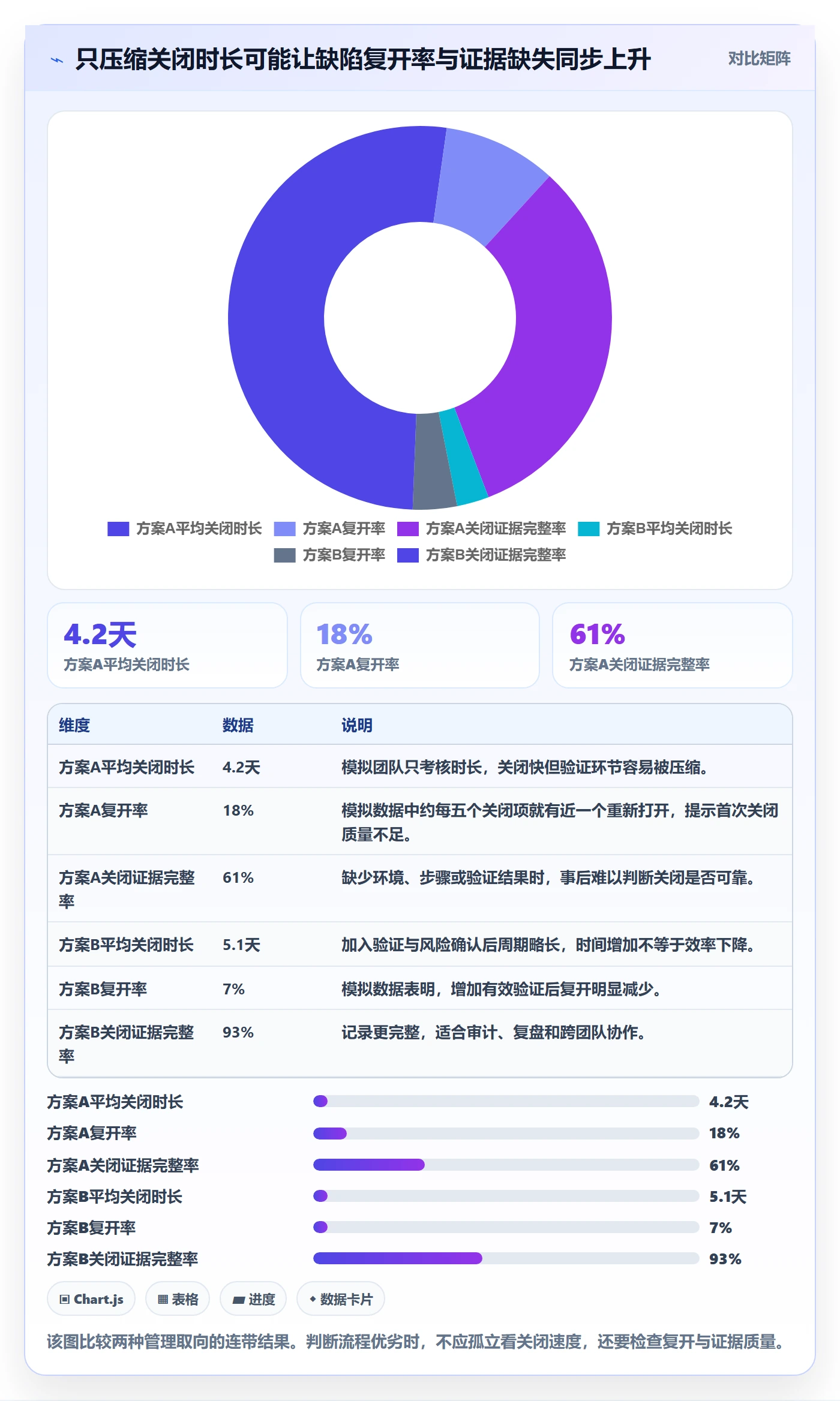关闭管理指南：企业管理者如何做好Bug / 缺陷，实操方法全流程