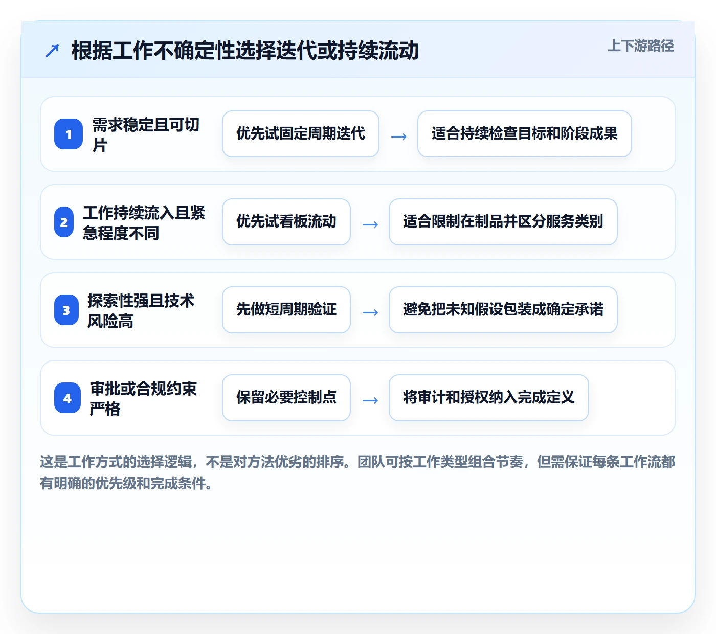 Agile怎么做?项目成员实操方法:敏捷项目从0到1