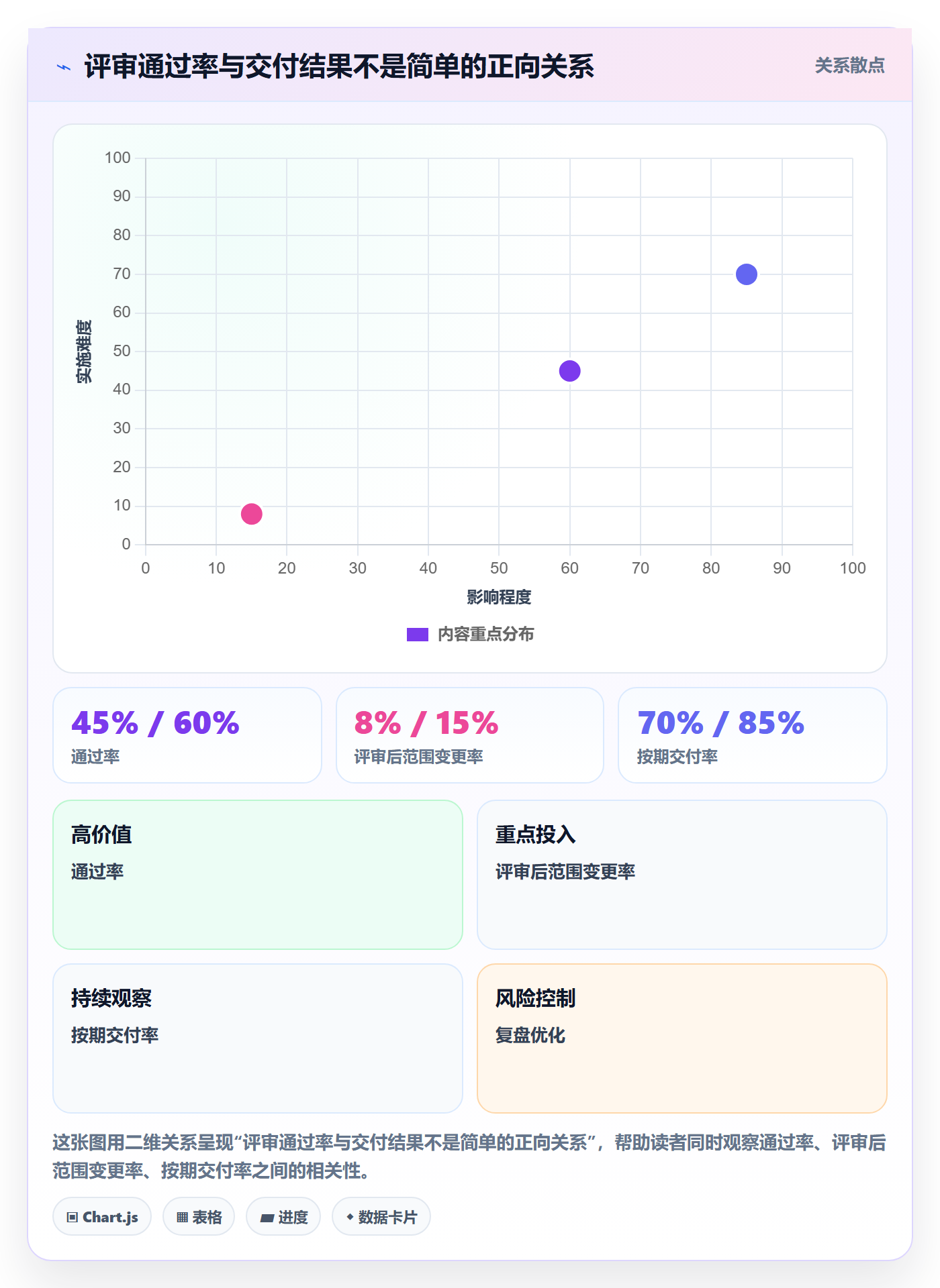 需求评审最佳实践:PMO需求管理数据分析,常见问题