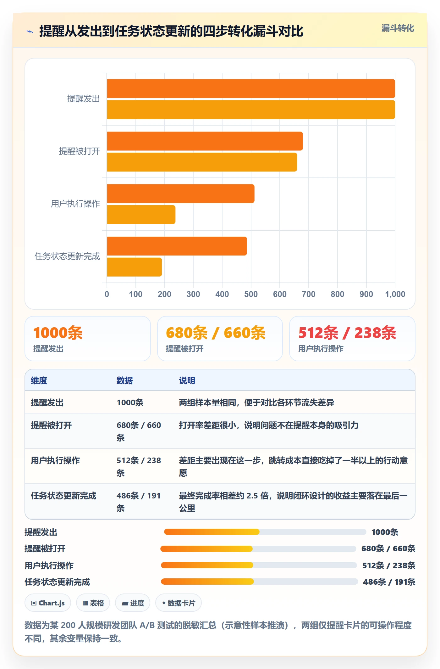 提前提醒最佳实践:产品经理任务提醒入门指南,常见问题