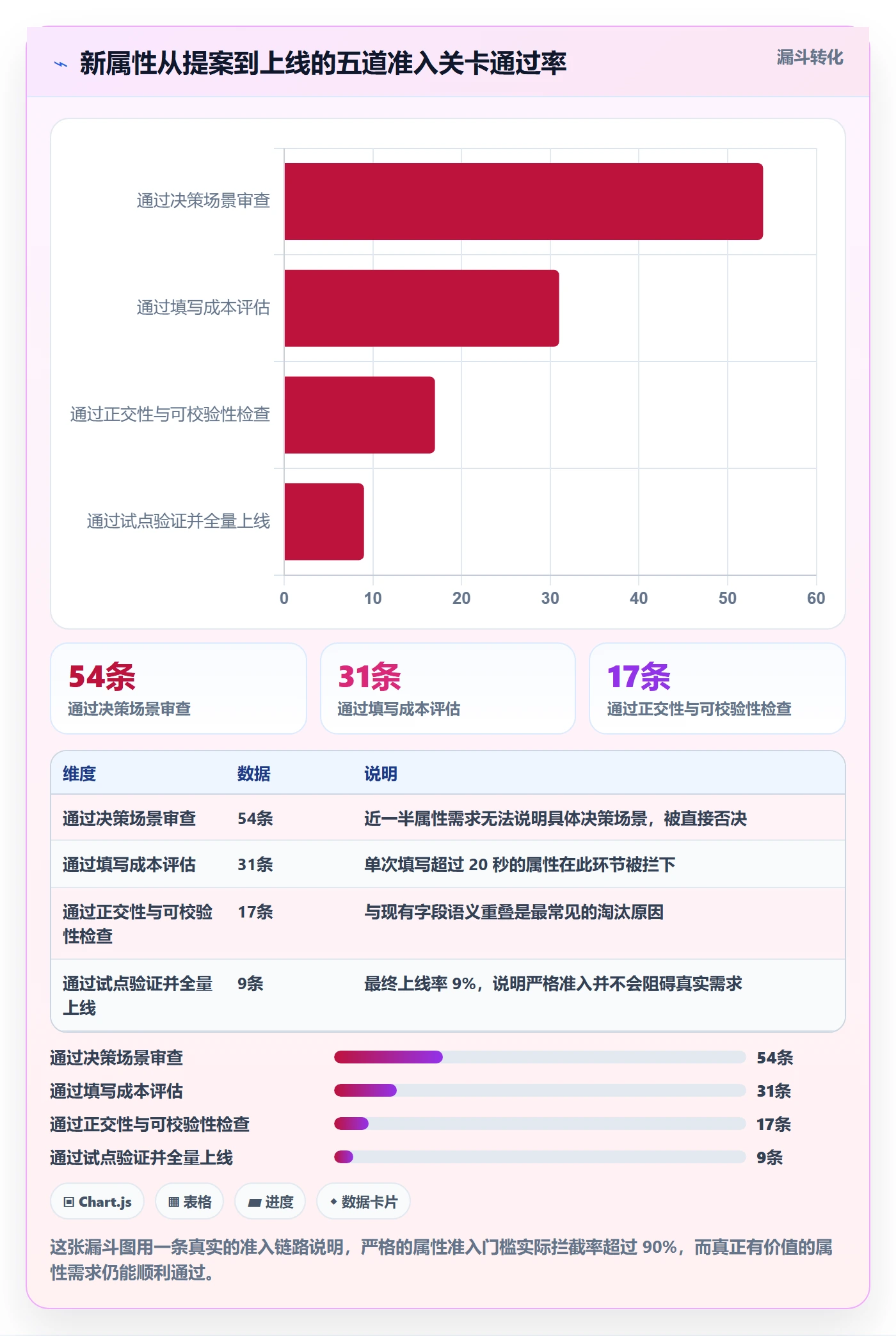 任务属性分类教程:企业管理者制度设计,避坑指南