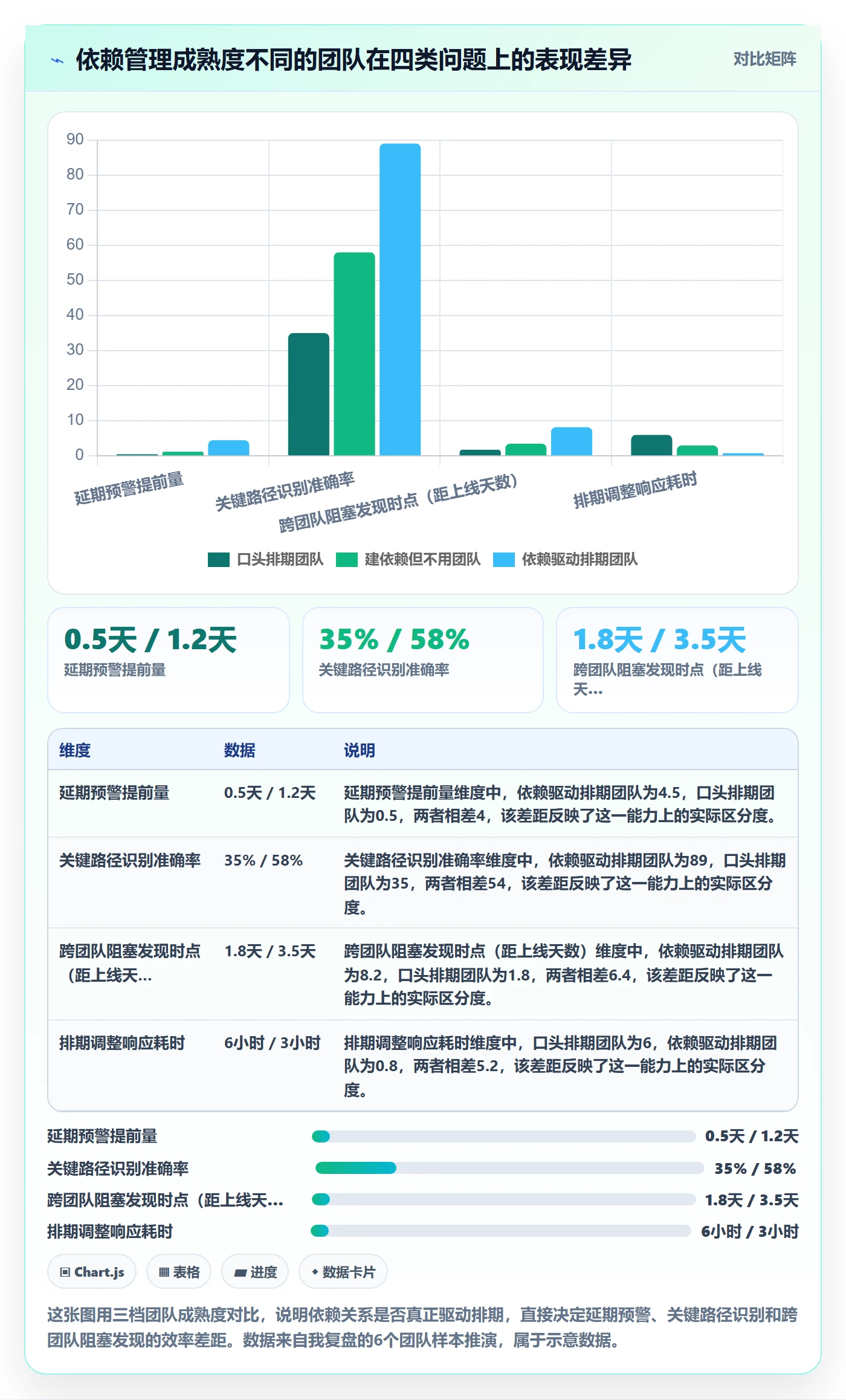 前置任务流程与规范：研发团队任务依赖入门指南关键指标