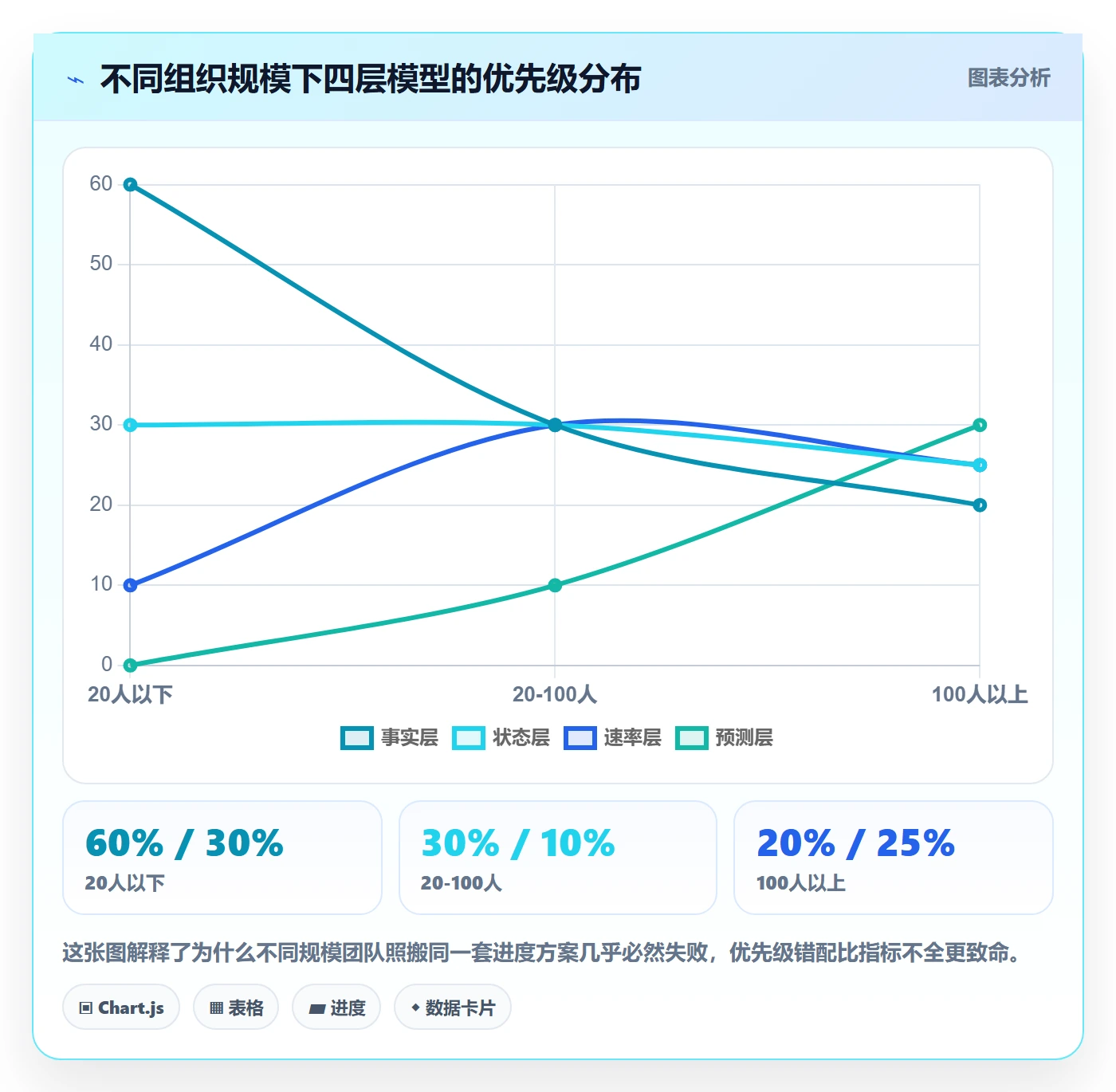 进度管理如何做好任务进度?项目经理数据分析与操作步骤