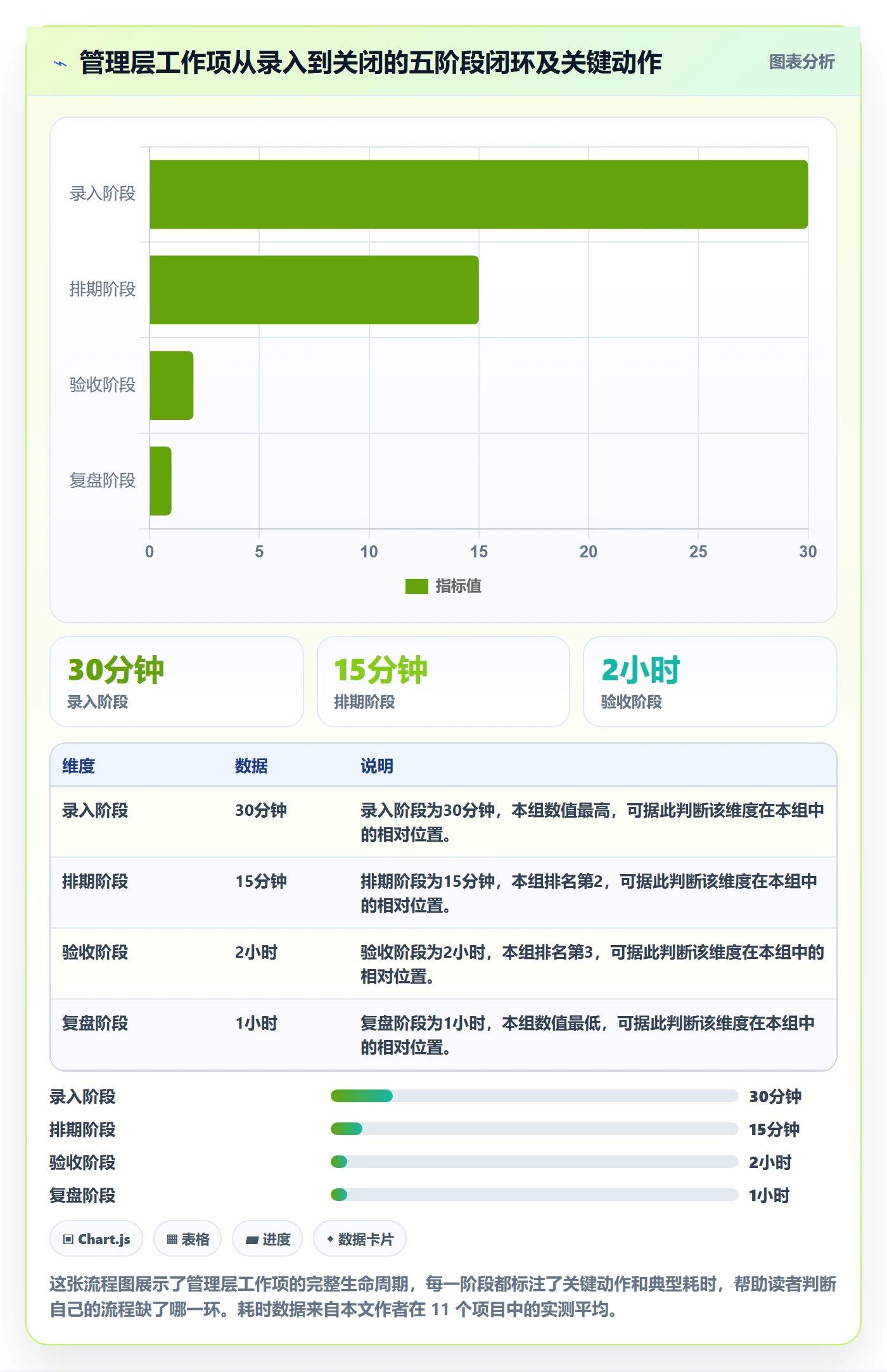 工作项管理方法大全:管理层任务管理实操方法落地清单