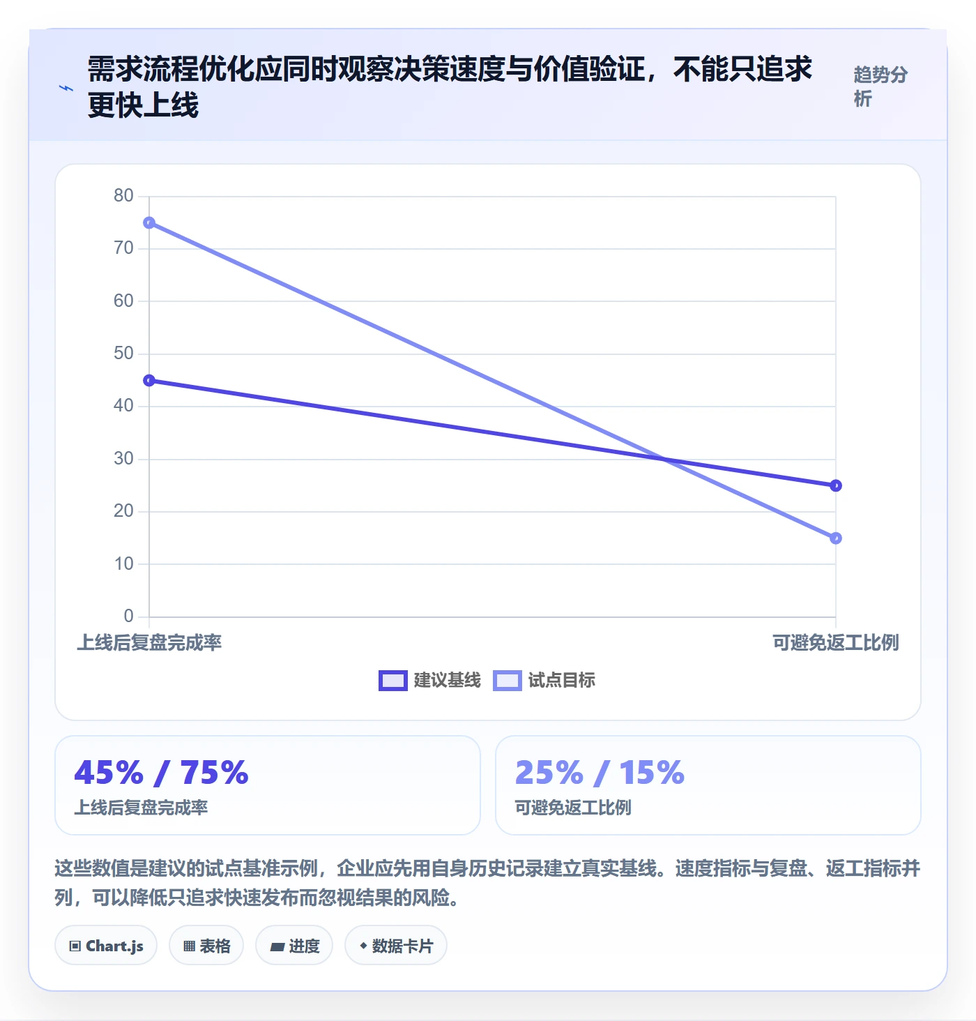 需求最佳实践:企业管理者需求管理流程优化,常见问题