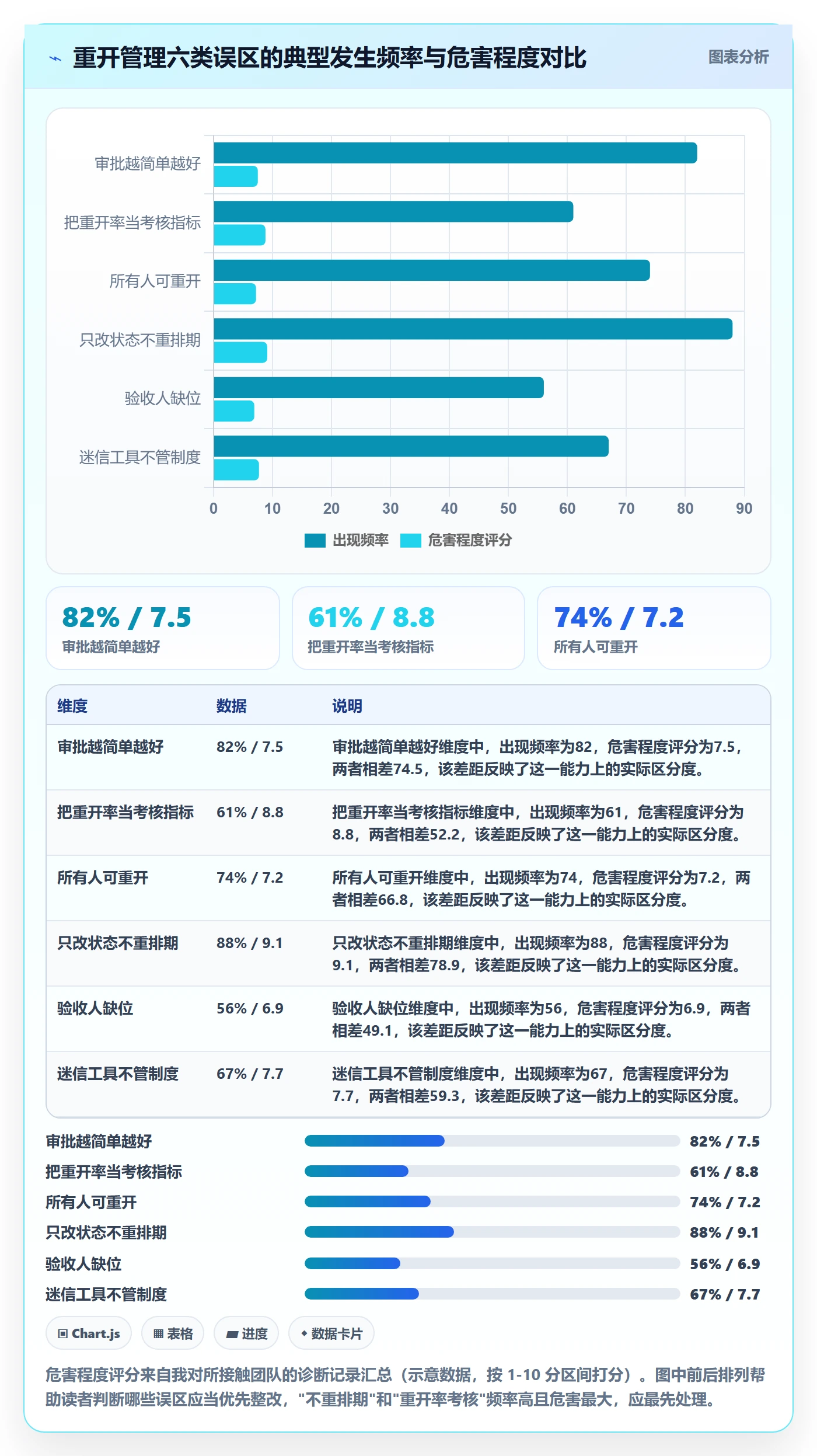任务执行如何做好重开?项目成员制度设计与操作步骤