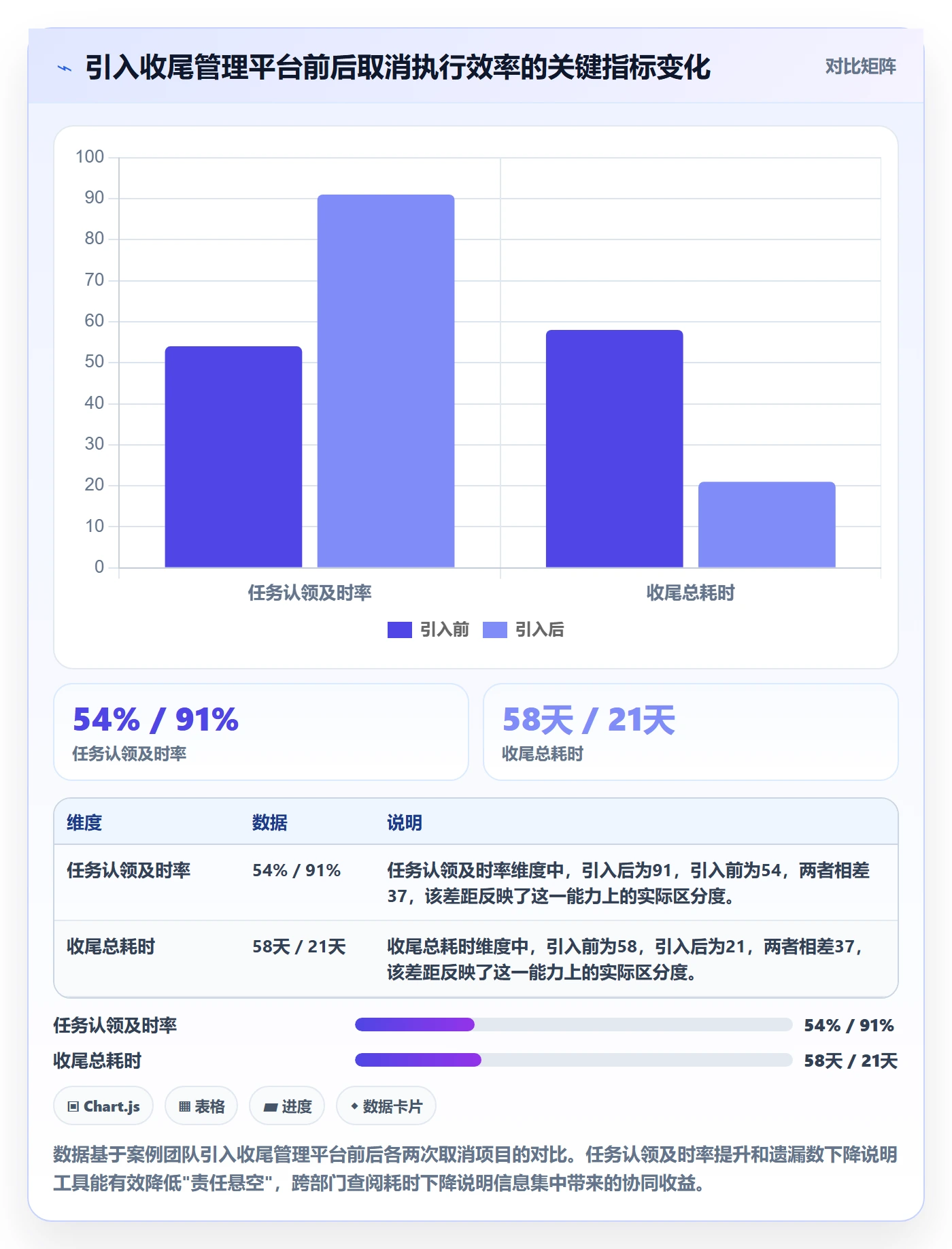 取消落地方案:跨部门团队开展任务执行的风险控制案例解析
