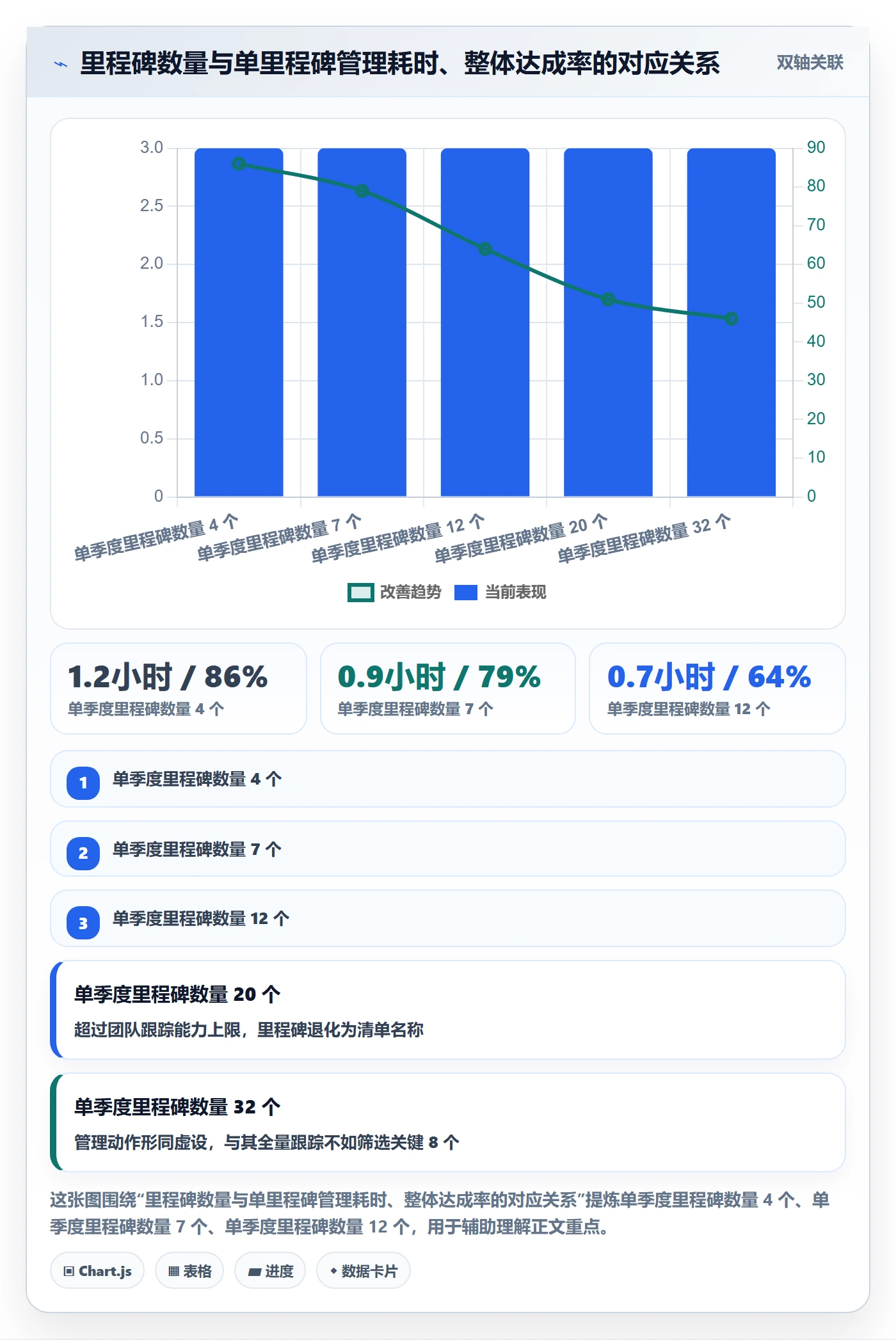 节点日期最佳实践：研发团队里程碑流程优化，常见问题