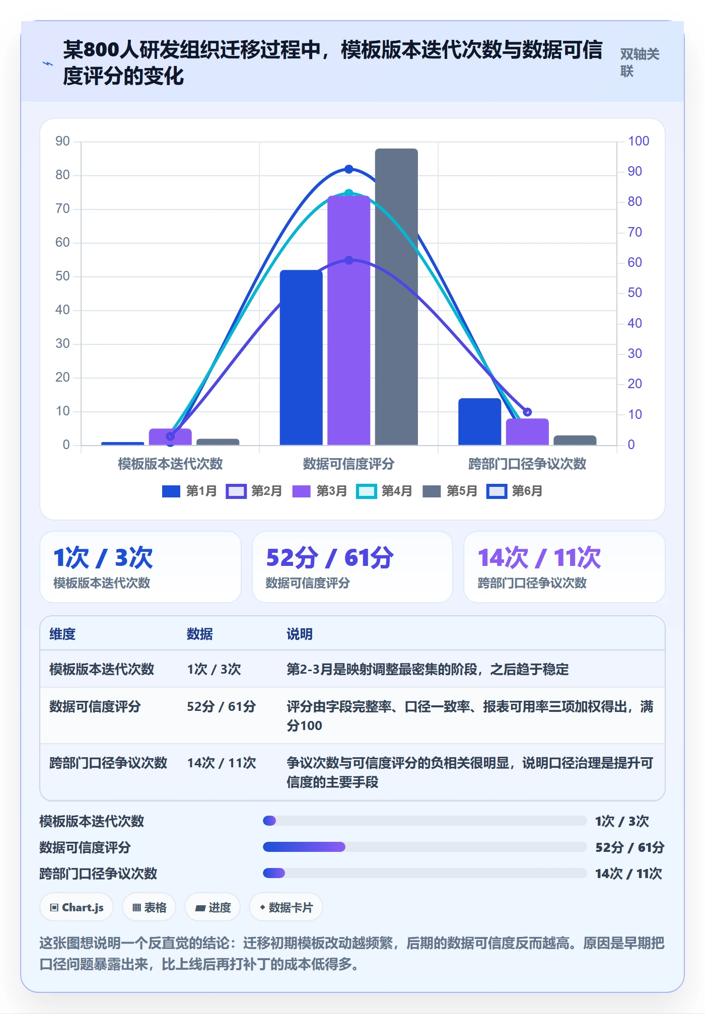 项目模板项目模板教程:PMO数据分析,避坑指南