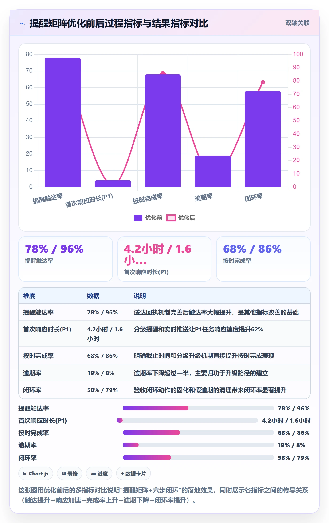 督办流程与规范:项目经理任务提醒效率提升关键指标
