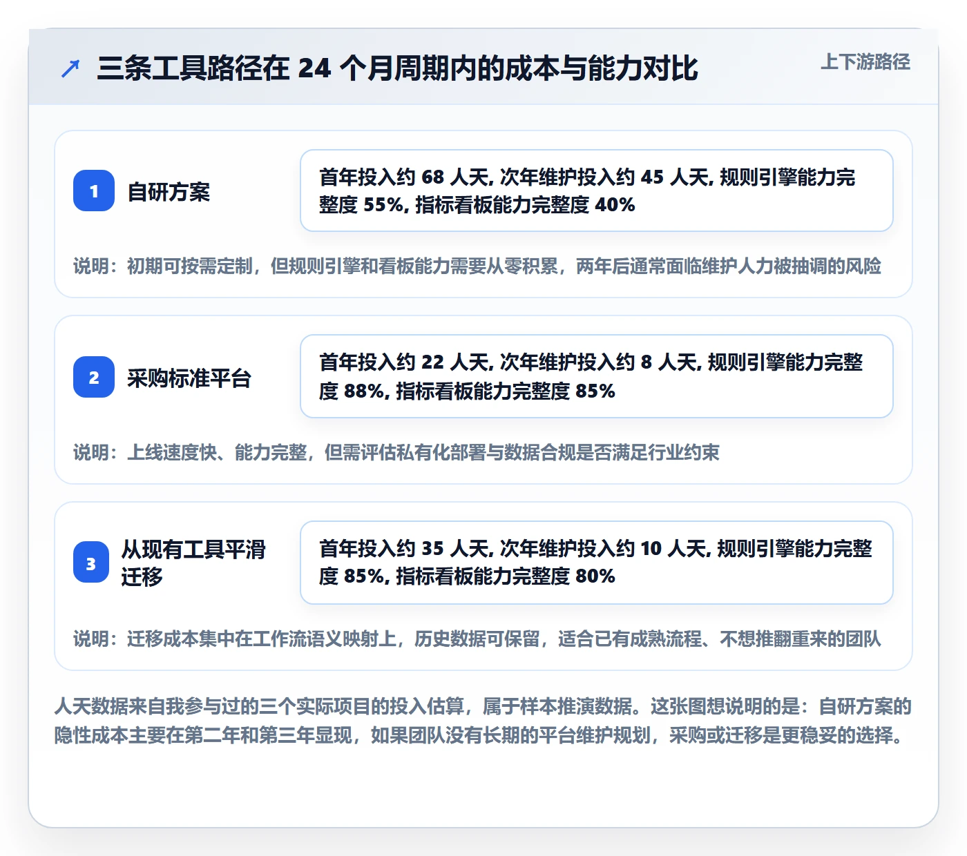 督办流程与规范:研发团队任务提醒最佳实践关键指标
