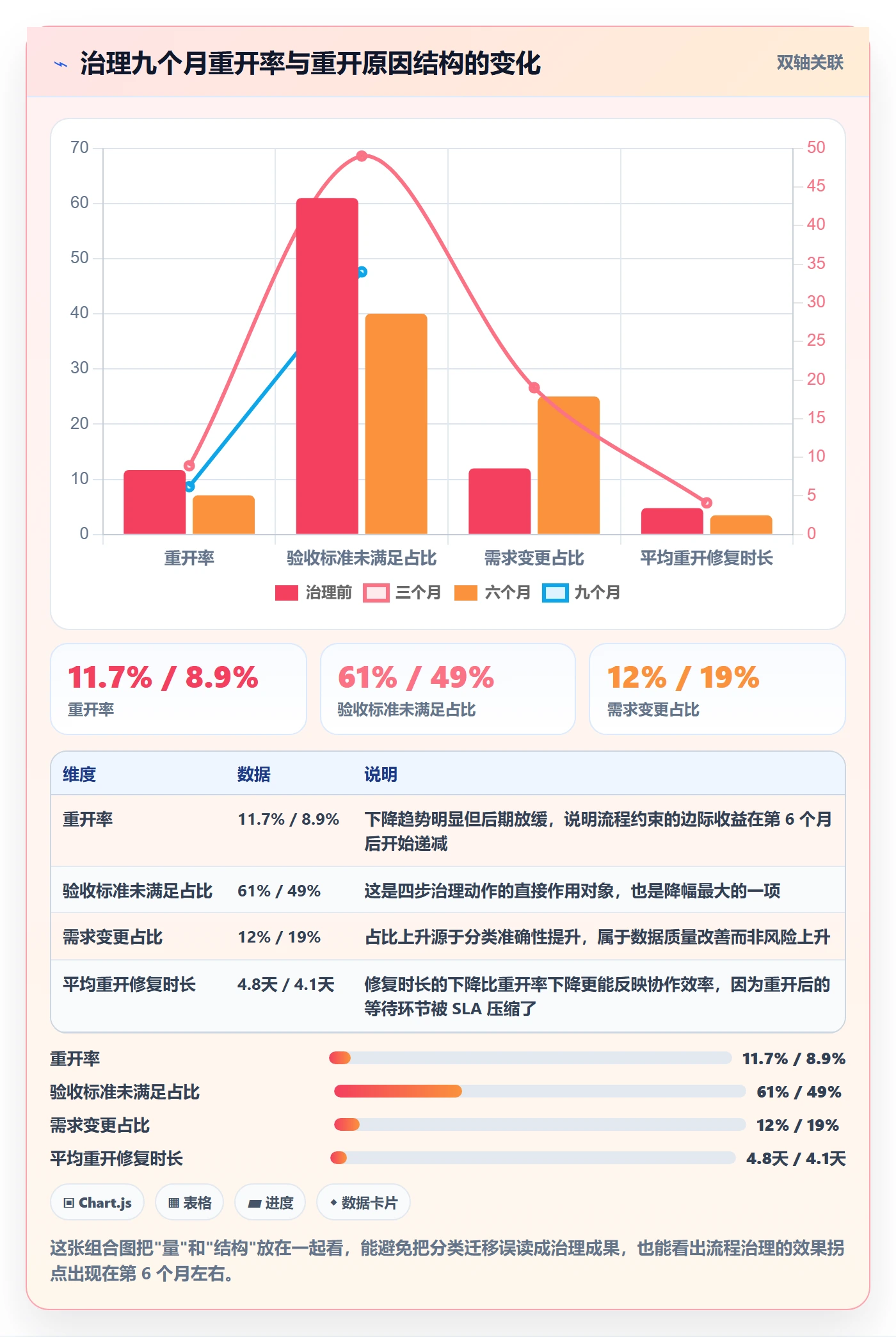 任务执行如何做好重开?产品经理最佳实践与操作步骤