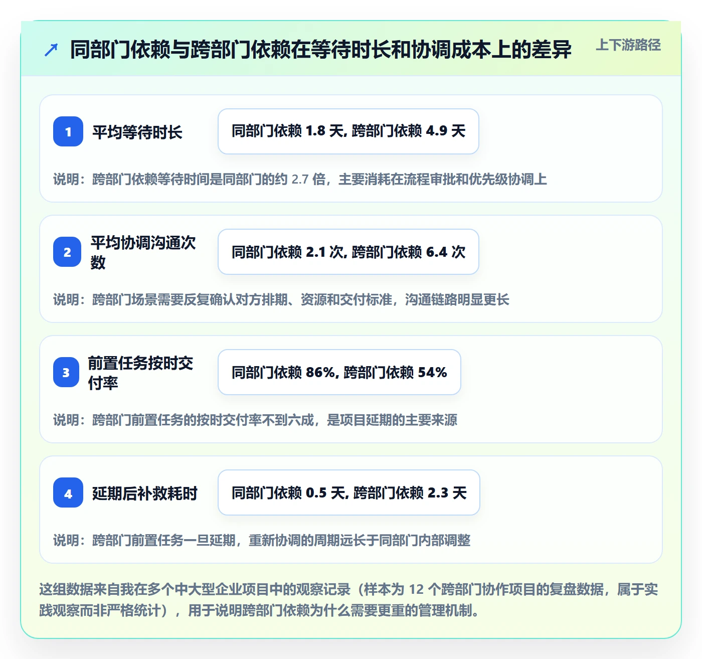 任务依赖如何做好前置任务?管理层落地方案与操作步骤